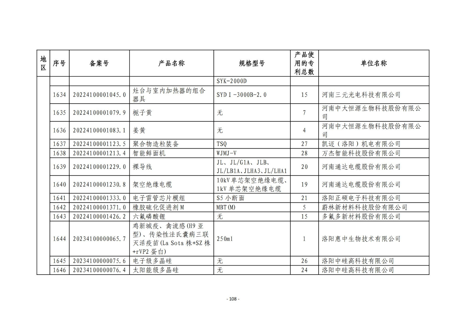 2023年度專利密集型產(chǎn)品名單公布！