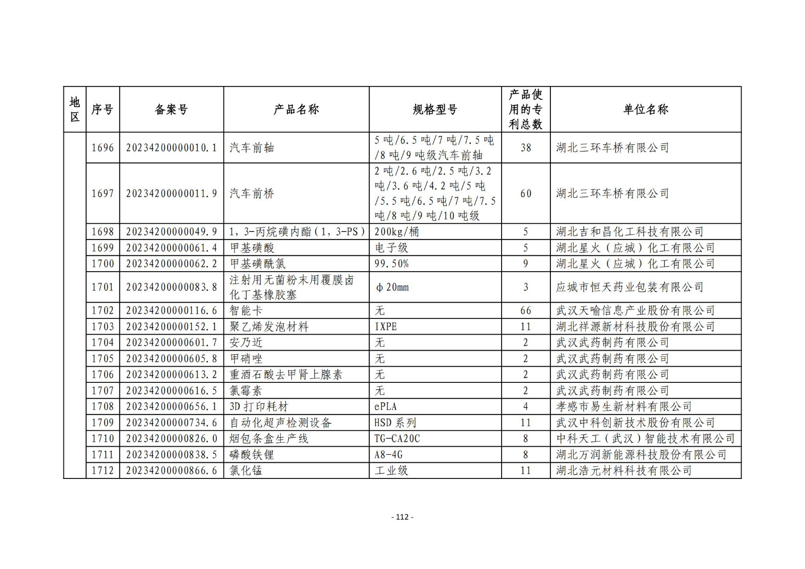 2023年度專利密集型產(chǎn)品名單公布！