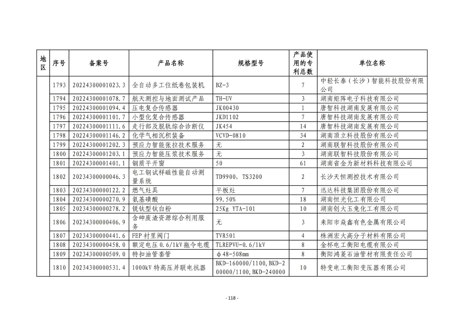 2023年度專利密集型產(chǎn)品名單公布！