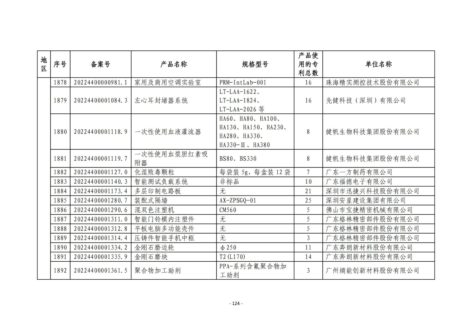 2023年度專利密集型產(chǎn)品名單公布！