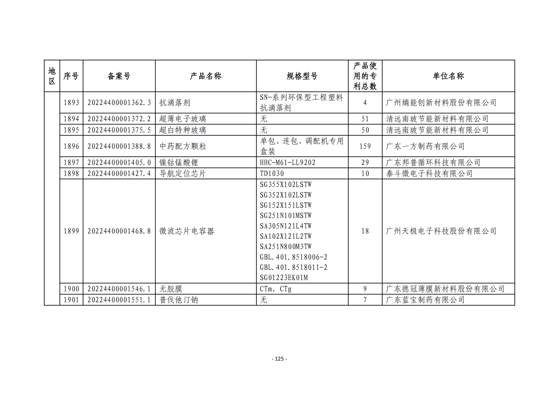 2023年度專利密集型產(chǎn)品名單公布！