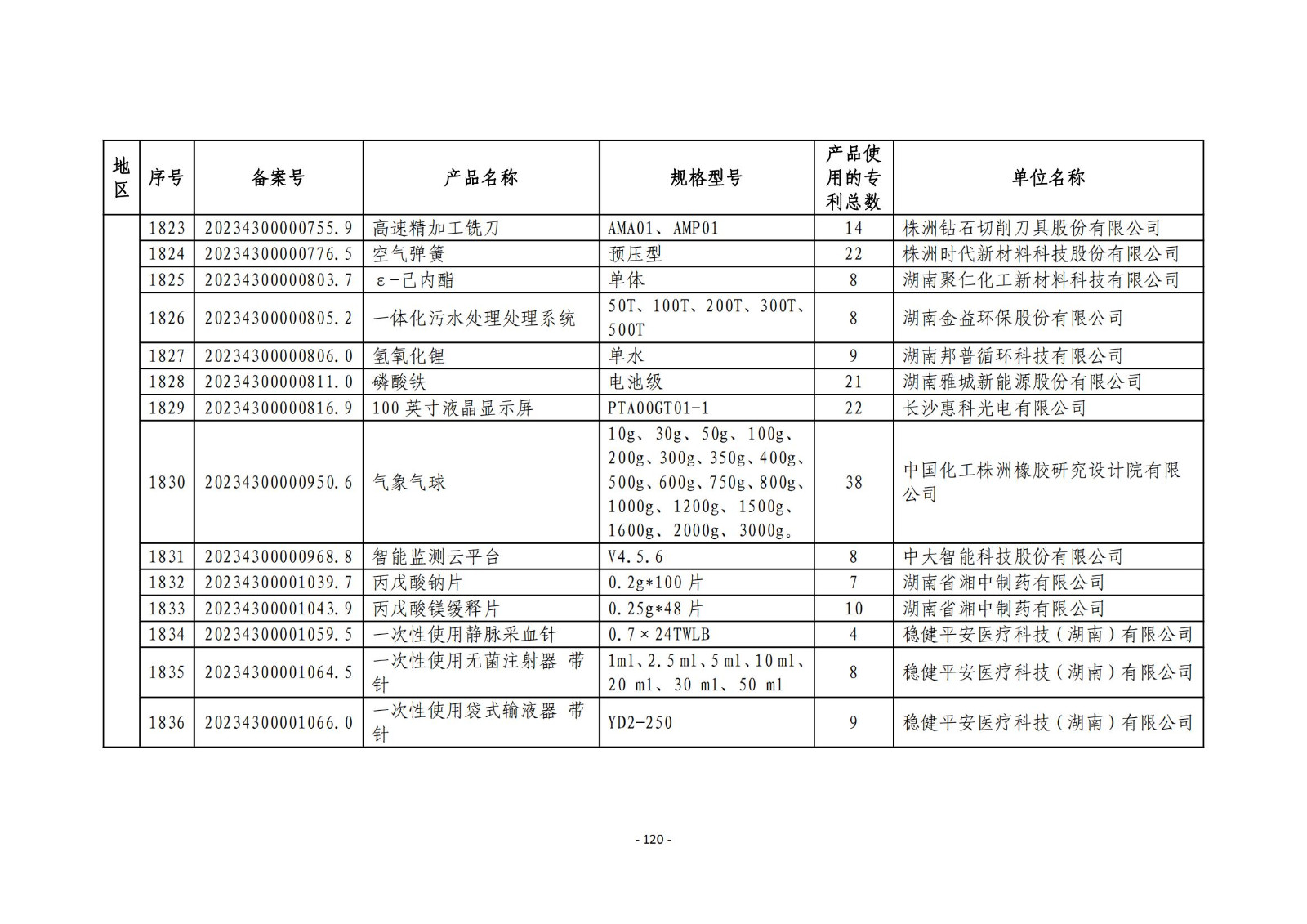 2023年度專利密集型產(chǎn)品名單公布！