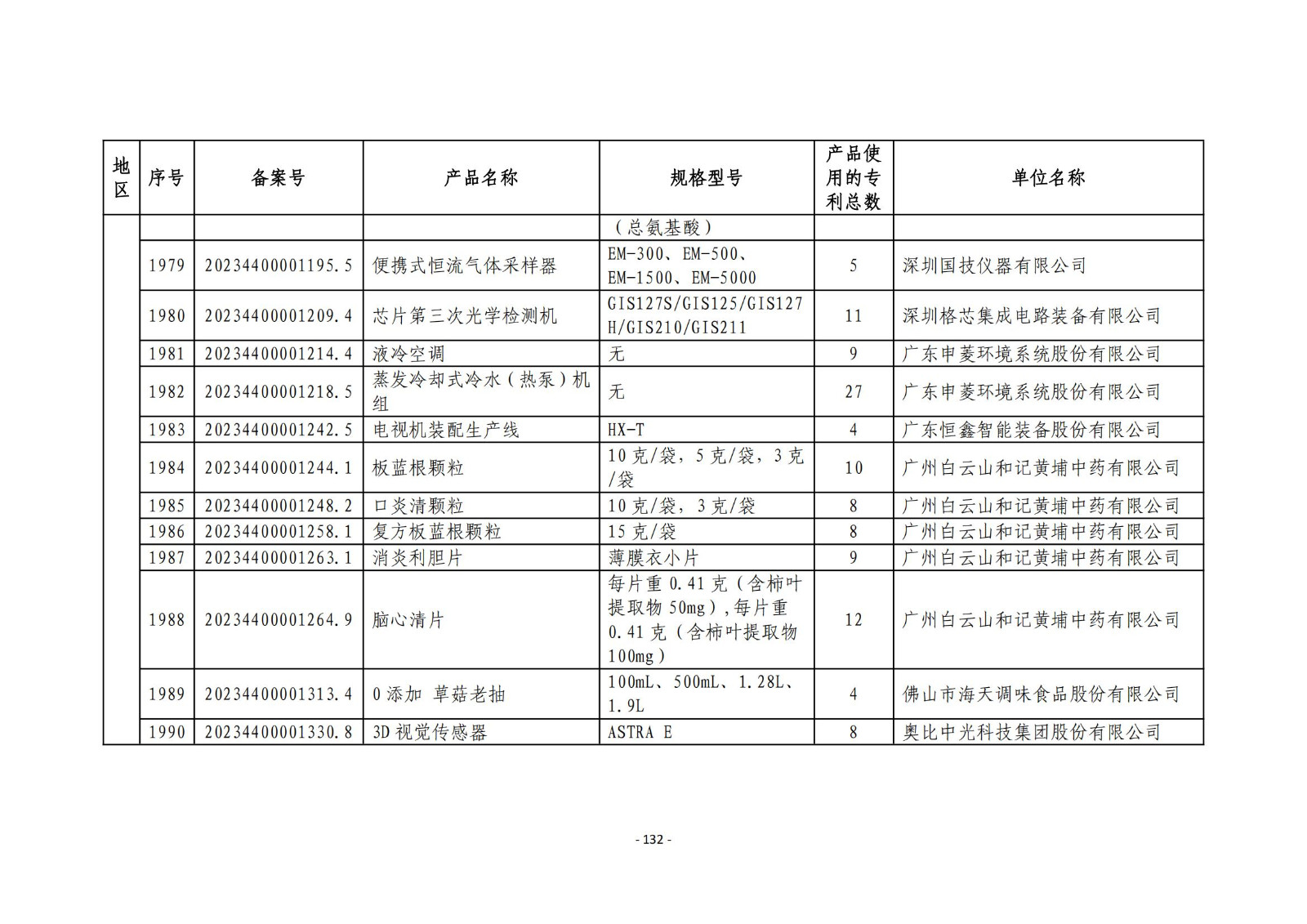 2023年度專利密集型產(chǎn)品名單公布！