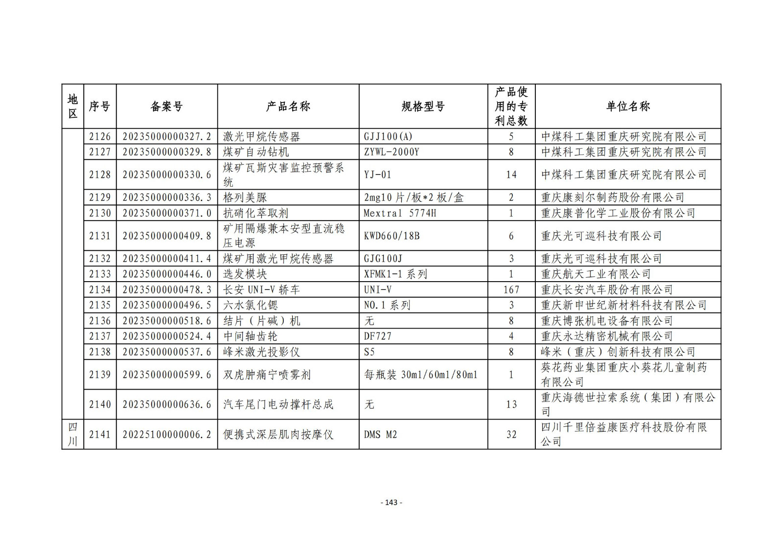 2023年度專利密集型產(chǎn)品名單公布！