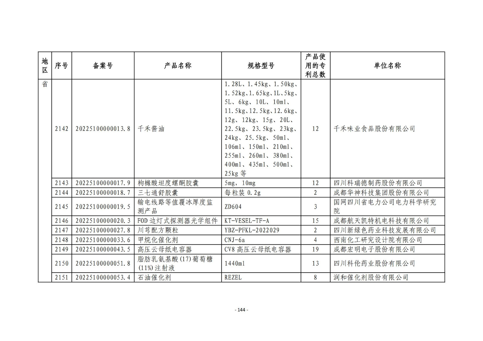 2023年度專利密集型產(chǎn)品名單公布！