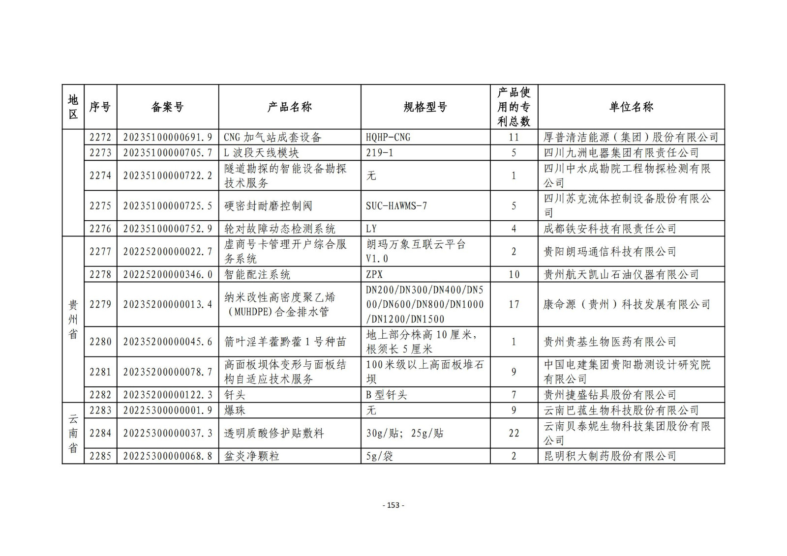 2023年度專利密集型產(chǎn)品名單公布！