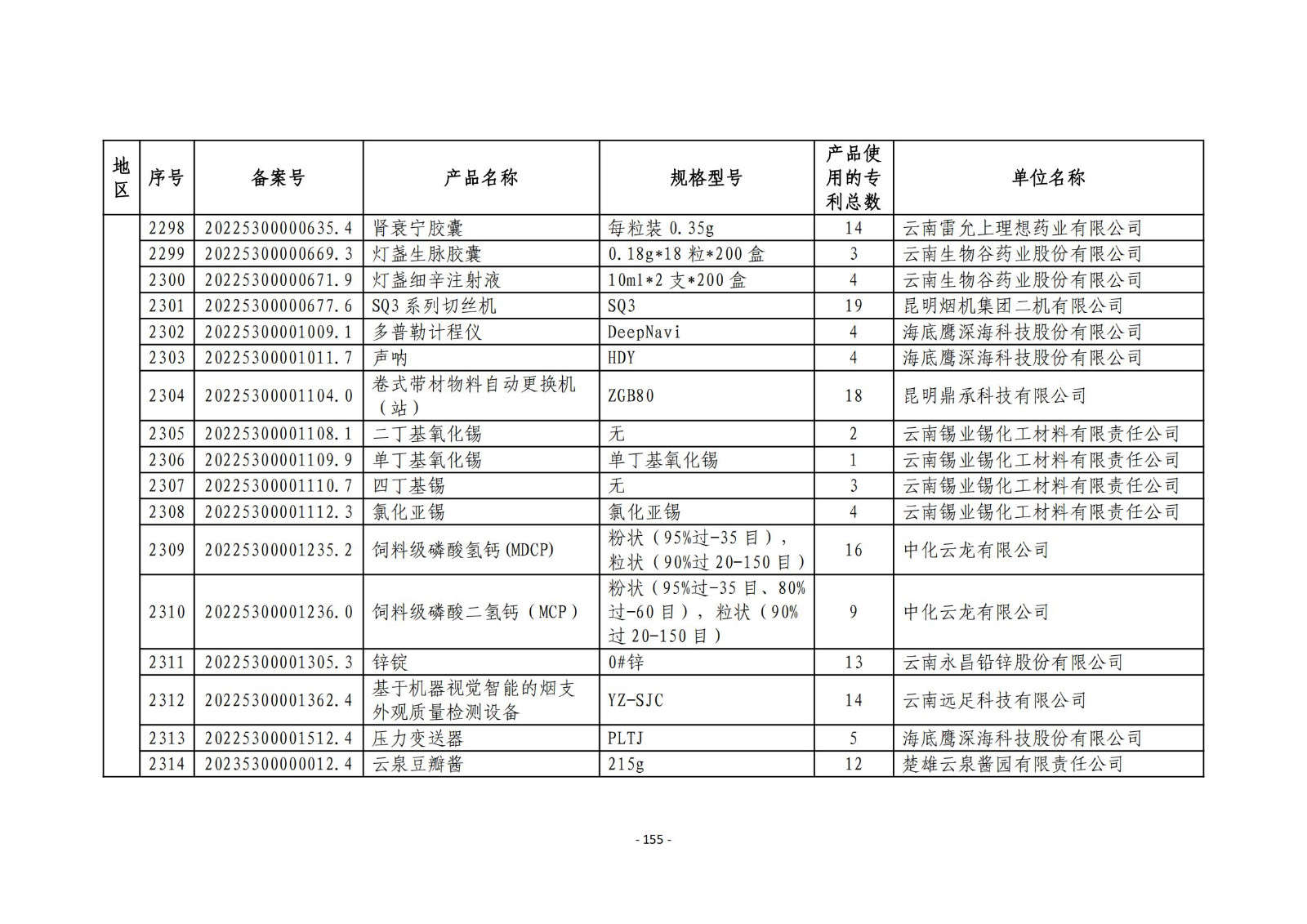 2023年度專利密集型產(chǎn)品名單公布！