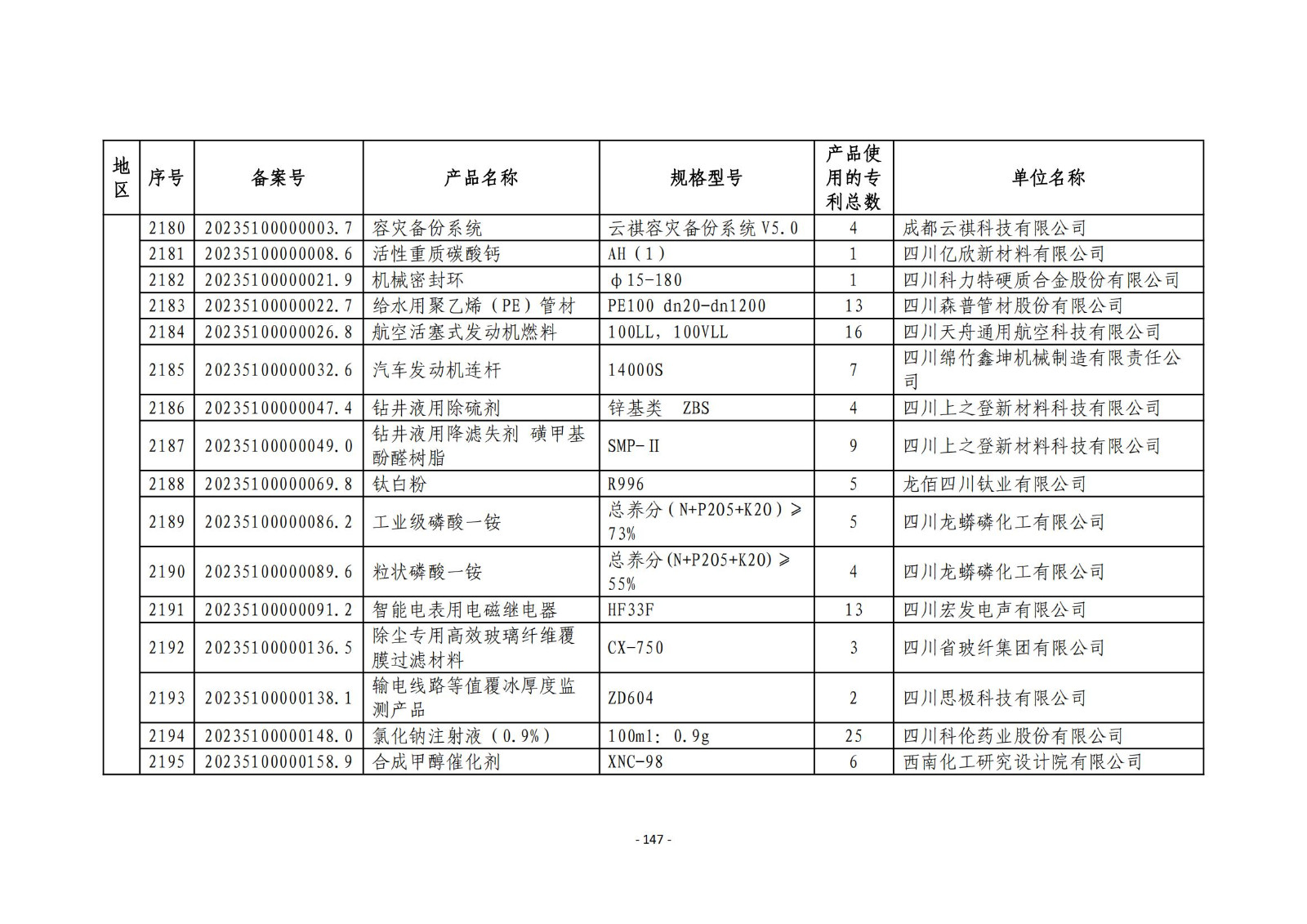 2023年度專利密集型產(chǎn)品名單公布！