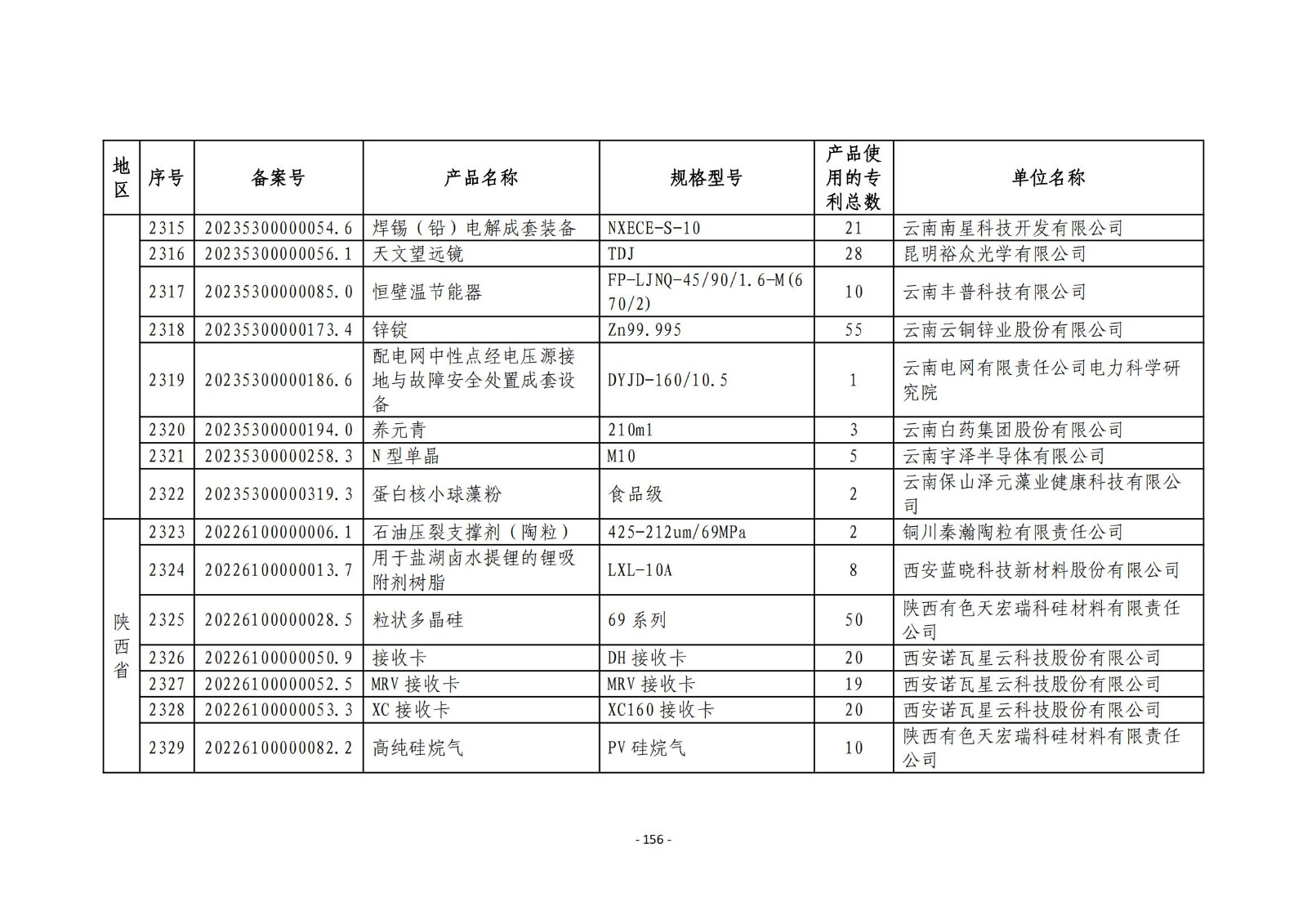 2023年度專利密集型產(chǎn)品名單公布！