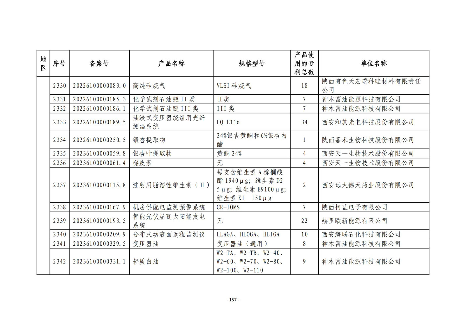 2023年度專利密集型產(chǎn)品名單公布！