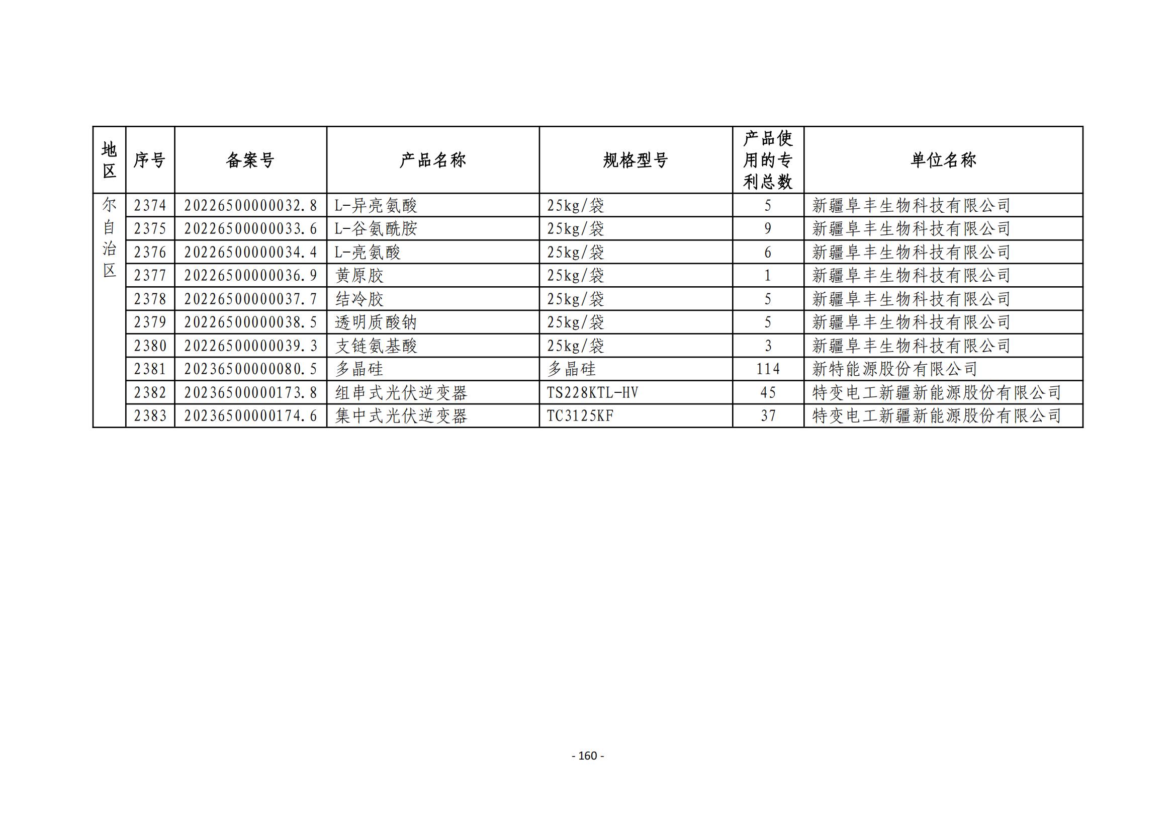 2023年度專利密集型產(chǎn)品名單公布！