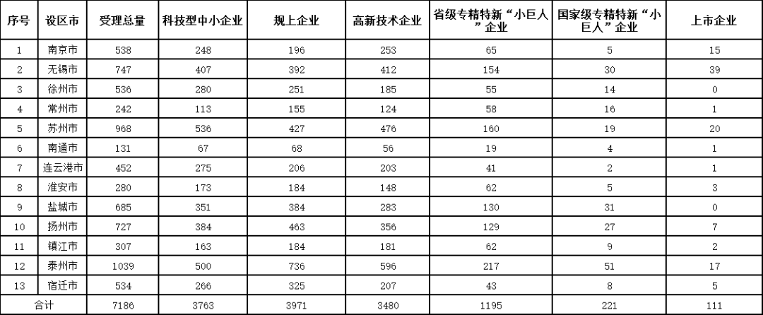 發(fā)明授權(quán)率最高100%！這個地方的專利預(yù)審服務(wù)情況2023年發(fā)明專利授權(quán)率前20名代理機(jī)構(gòu)公布