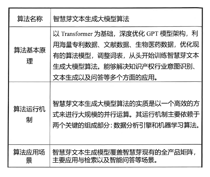 #晨報(bào)#國(guó)知局：征集遴選專利產(chǎn)業(yè)化優(yōu)秀案例；智慧芽大模型算法通過(guò)網(wǎng)信辦備案