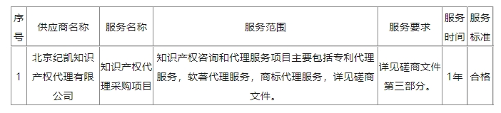 發(fā)明專利4980元，實(shí)用新型1800元，外觀500元，上海一研究院采購(gòu)知識(shí)產(chǎn)權(quán)代理成交公告