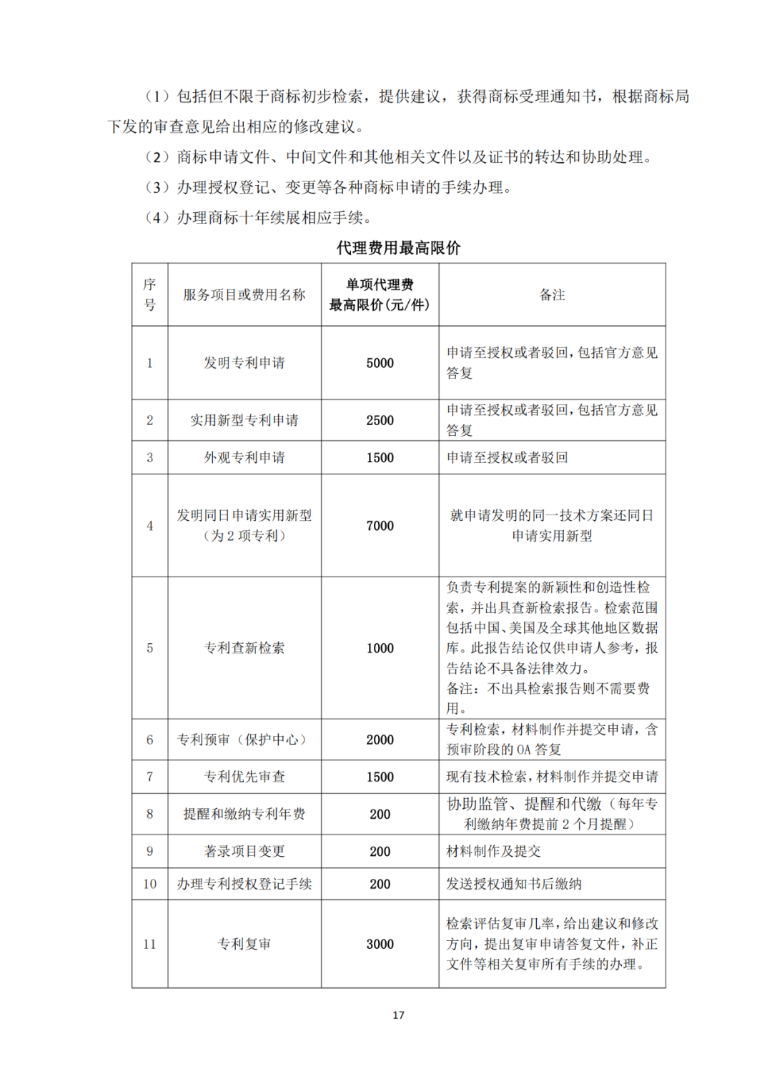 發(fā)明專利4980元，實(shí)用新型1800元，外觀500元，上海一研究院采購(gòu)知識(shí)產(chǎn)權(quán)代理成交公告