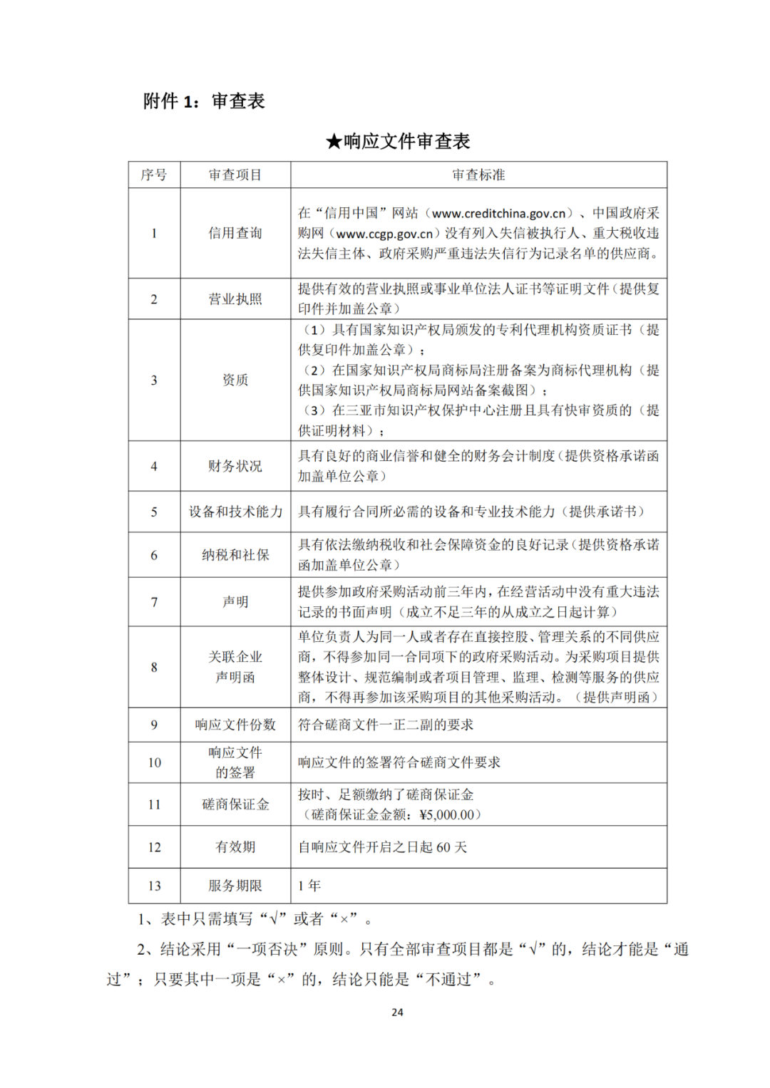 發(fā)明專利4980元，實(shí)用新型1800元，外觀500元，上海一研究院采購(gòu)知識(shí)產(chǎn)權(quán)代理成交公告