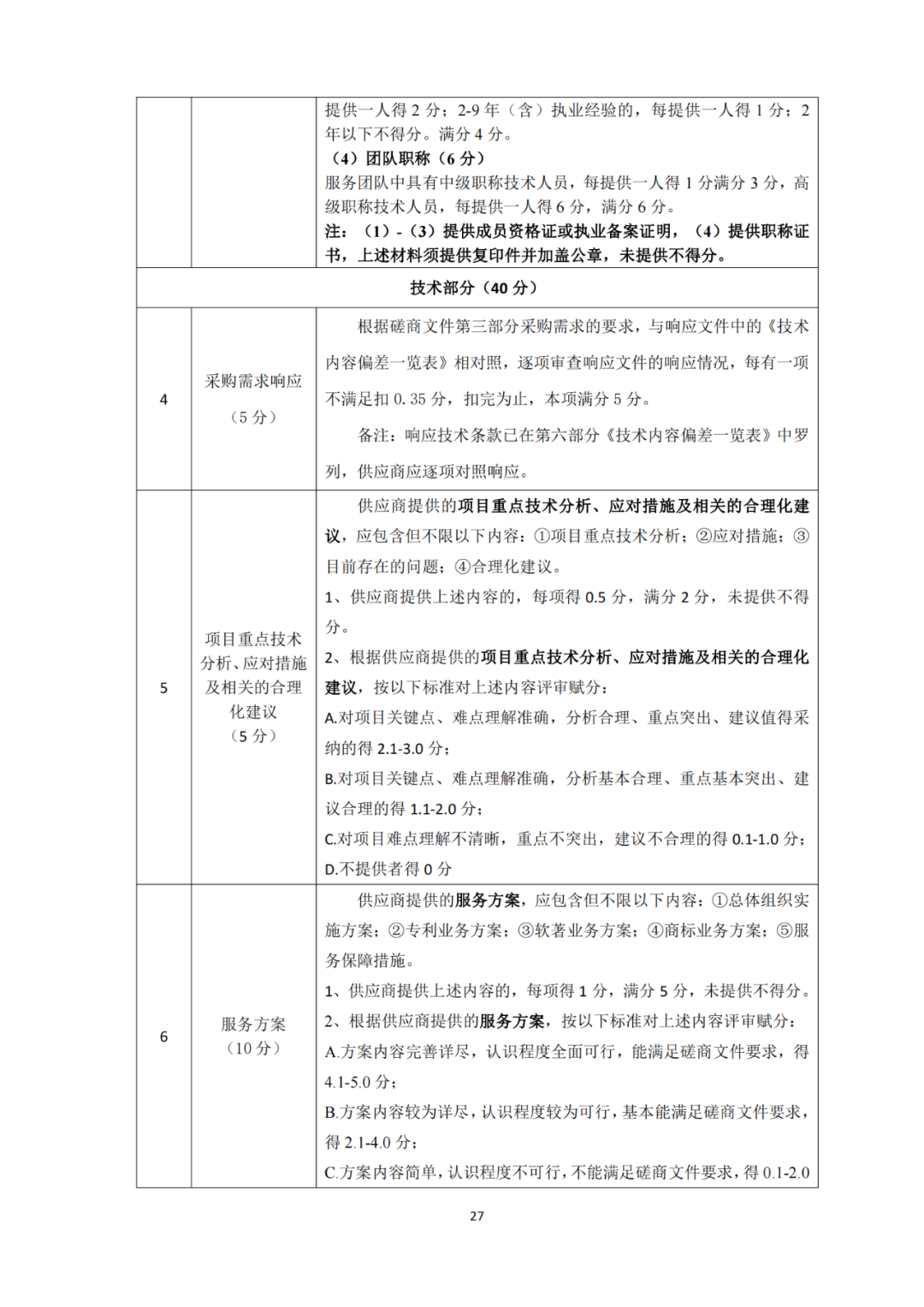 發(fā)明專利4980元，實(shí)用新型1800元，外觀500元，上海一研究院采購(gòu)知識(shí)產(chǎn)權(quán)代理成交公告