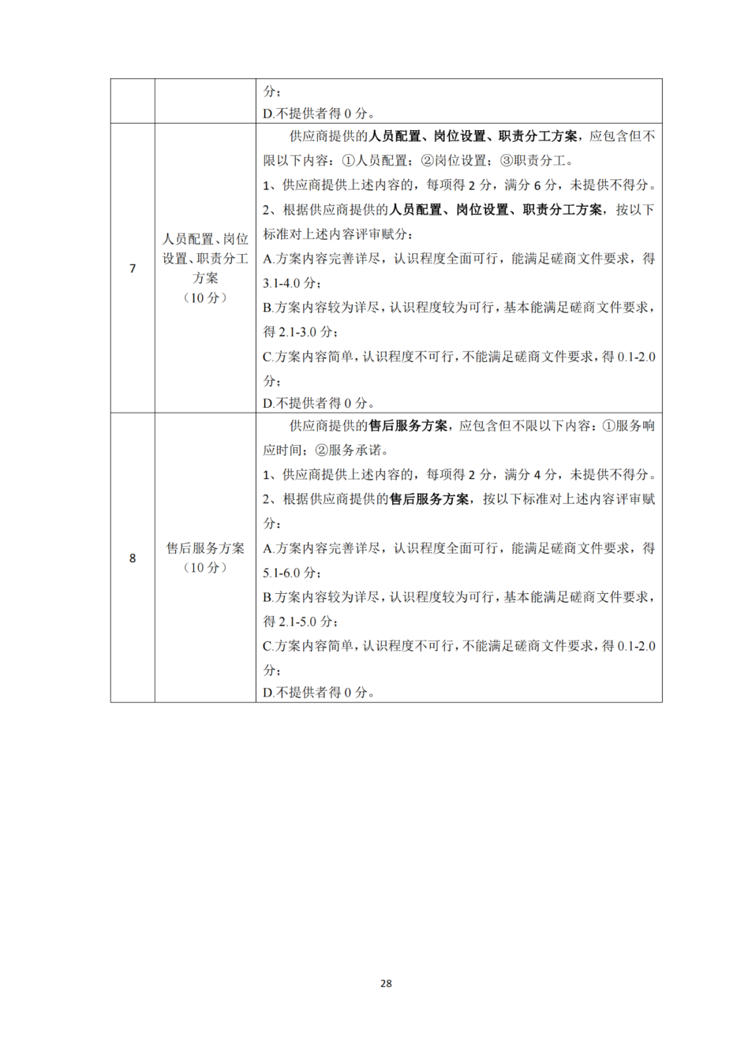 發(fā)明專利4980元，實(shí)用新型1800元，外觀500元，上海一研究院采購(gòu)知識(shí)產(chǎn)權(quán)代理成交公告