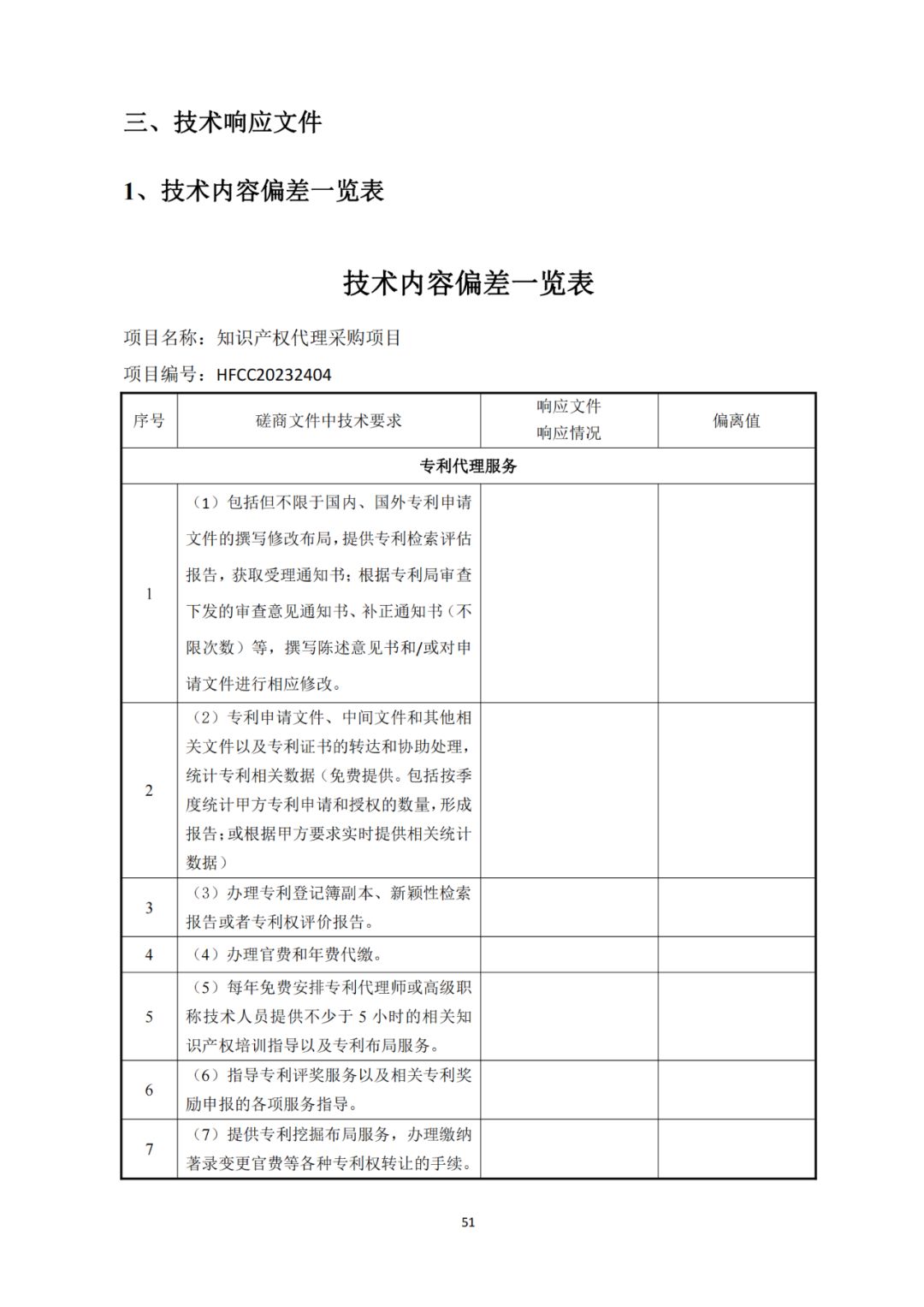 發(fā)明專利4980元，實(shí)用新型1800元，外觀500元，上海一研究院采購(gòu)知識(shí)產(chǎn)權(quán)代理成交公告