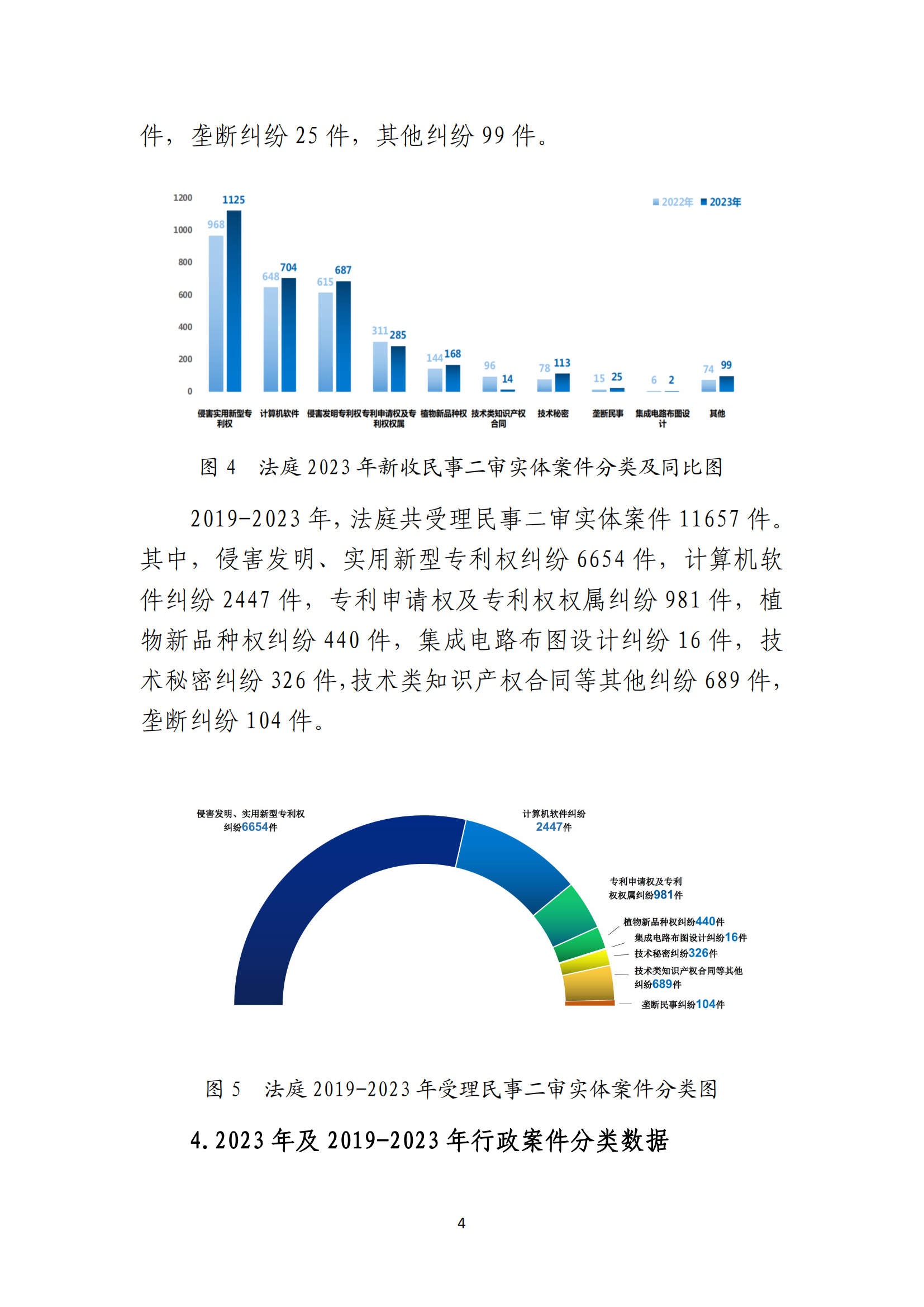 最高人民法院知識產(chǎn)權(quán)法庭年度報(bào)告（2023）