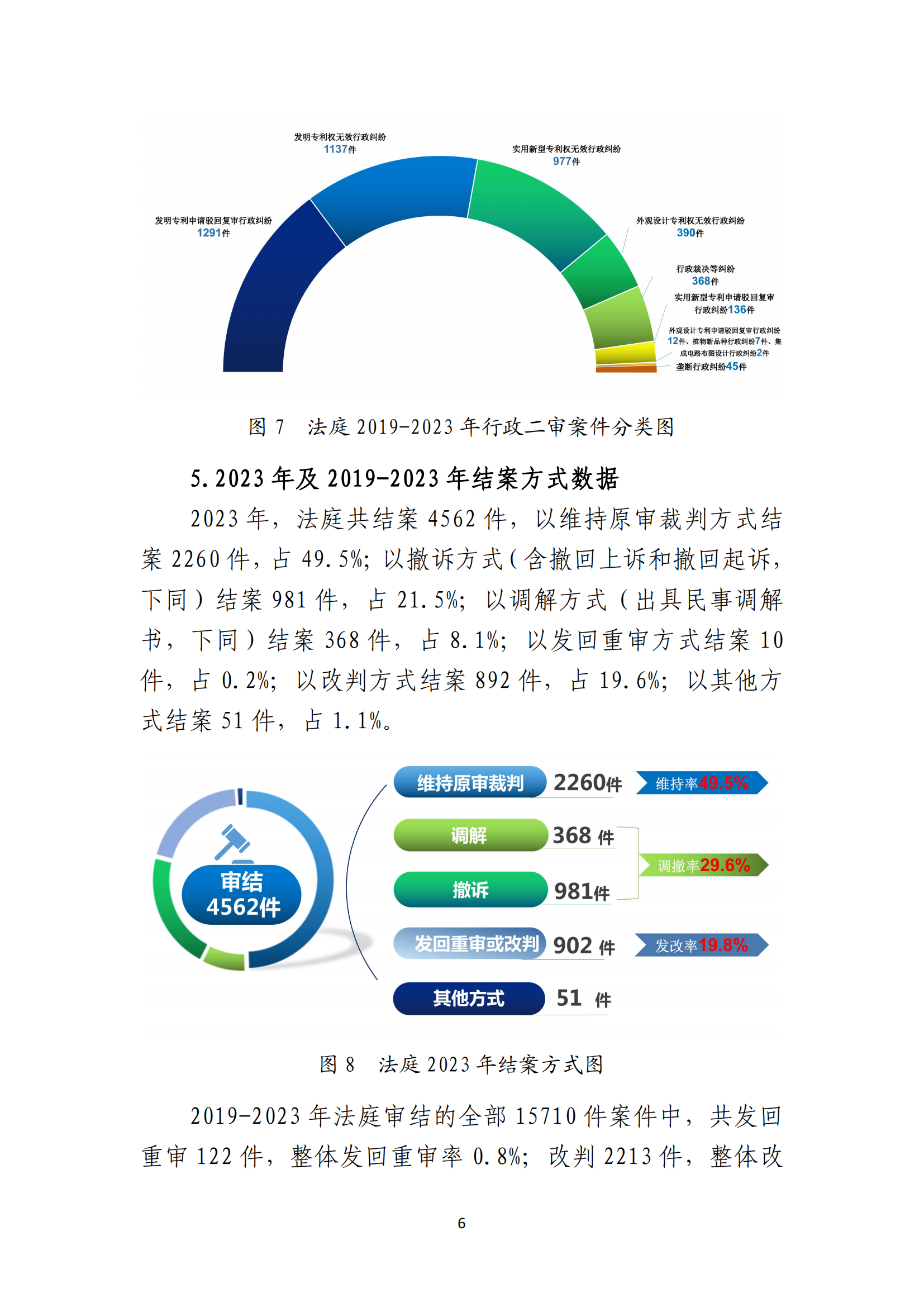 最高人民法院知識產(chǎn)權(quán)法庭年度報(bào)告（2023）