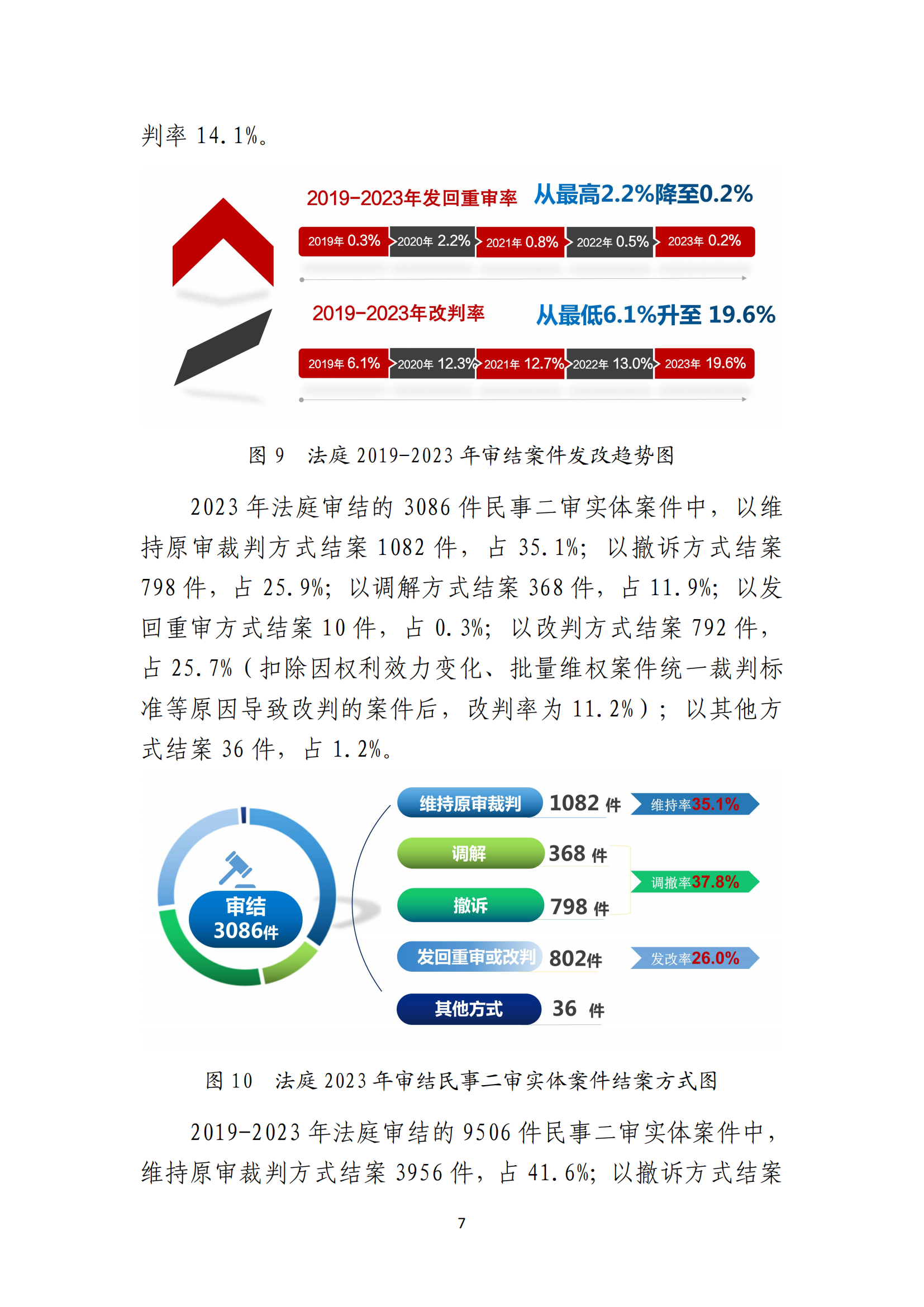 最高人民法院知識產(chǎn)權(quán)法庭年度報(bào)告（2023）