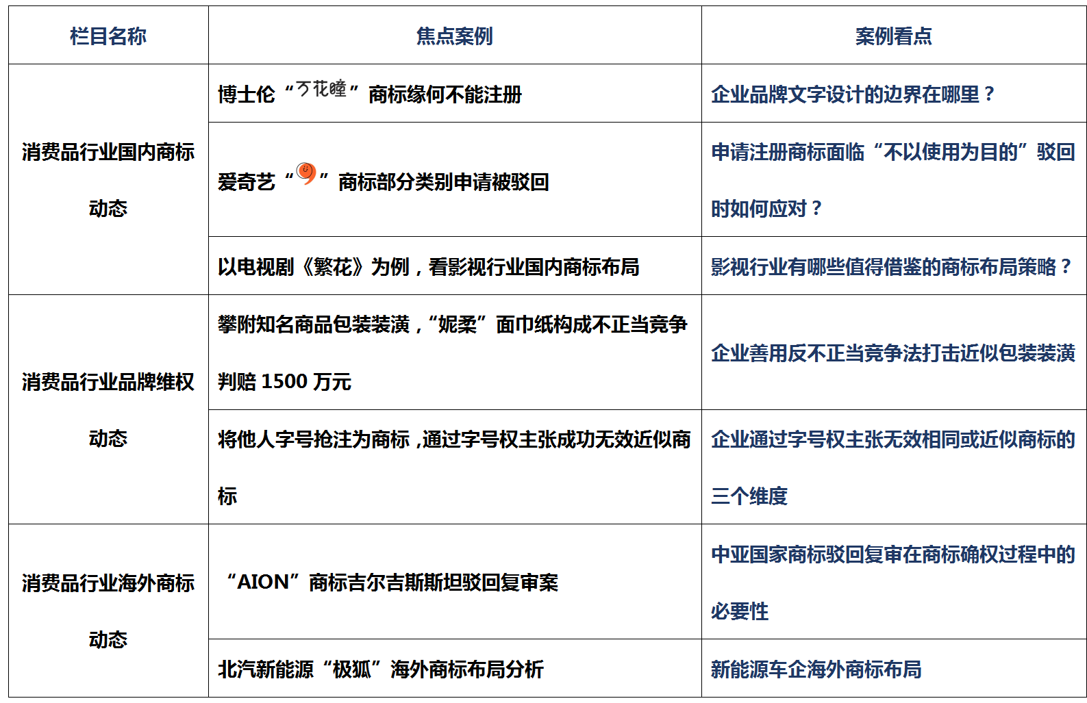 消費品月刊 | 博士倫“萬花瞳”商標緣何不能注冊——企業(yè)品牌文字設計的邊界在哪里？