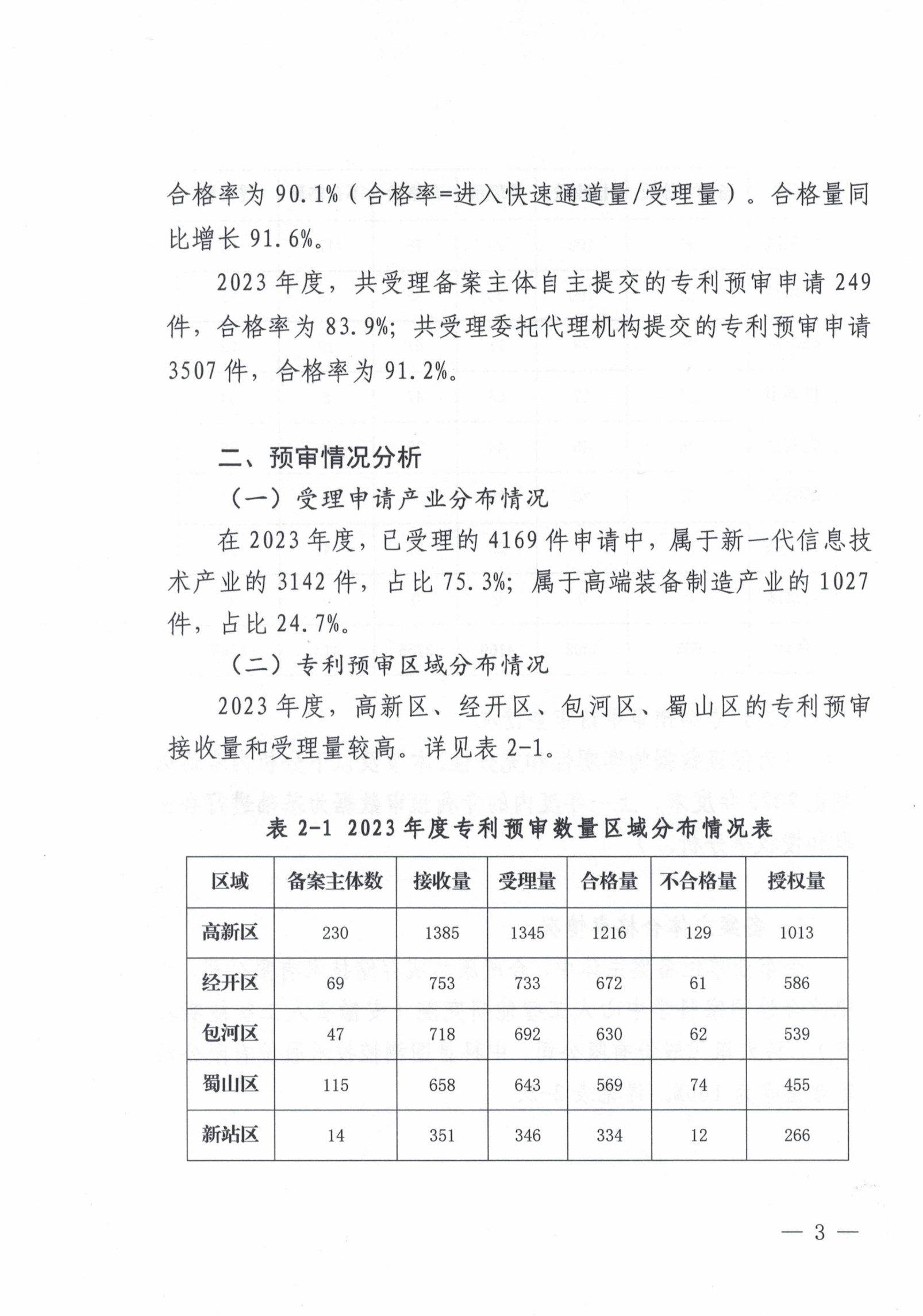 這個市發(fā)布專利預(yù)審發(fā)明授權(quán)率99%、合格率100%的代理機(jī)構(gòu)名單