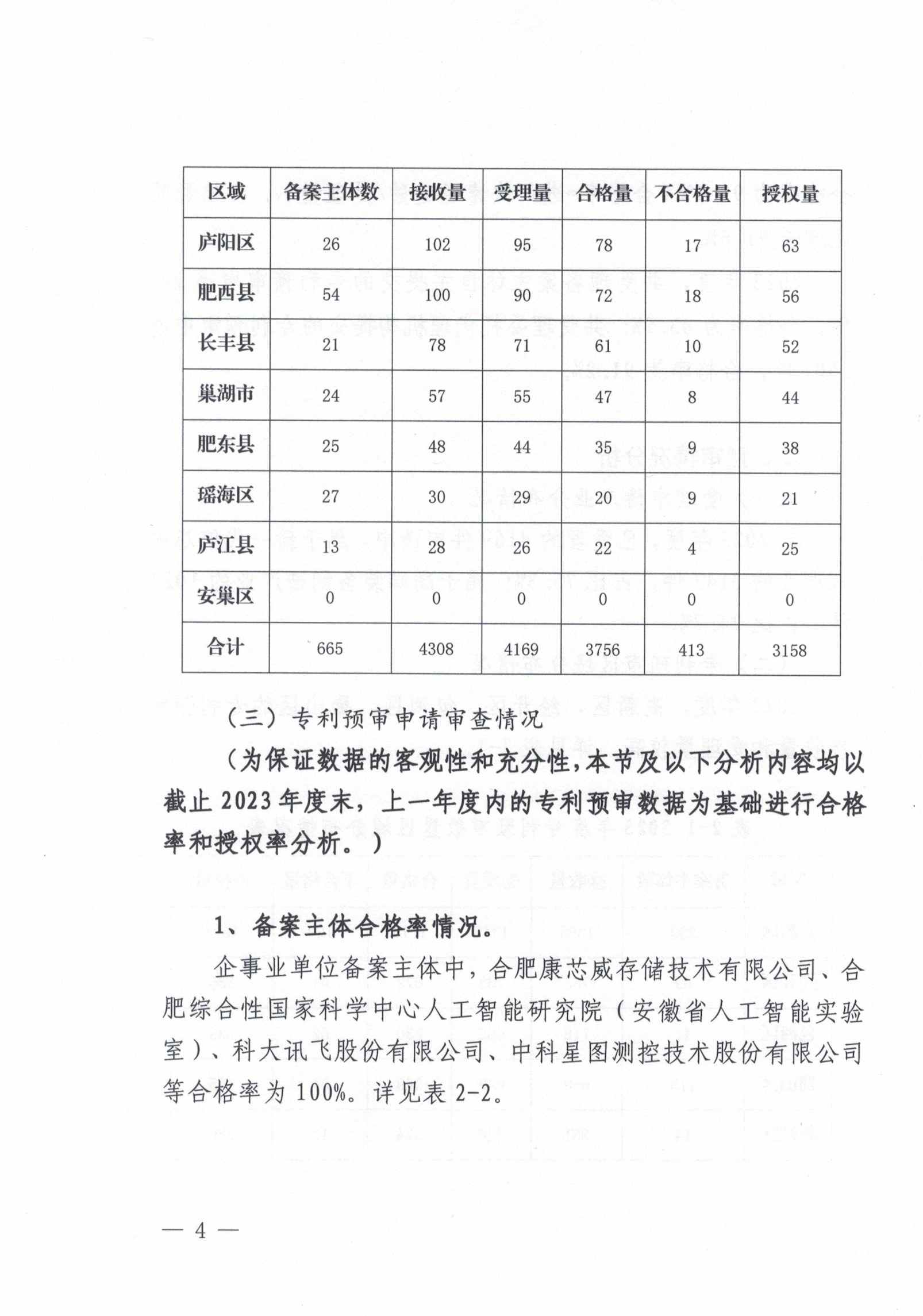 這個市發(fā)布專利預(yù)審發(fā)明授權(quán)率99%、合格率100%的代理機(jī)構(gòu)名單