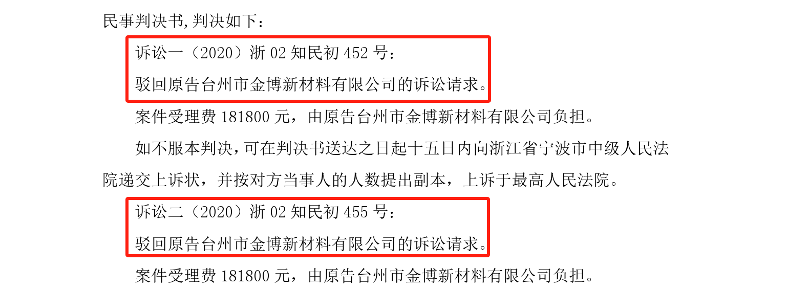 終審判決出爐！涉案近2800萬專利訴訟落下帷幕