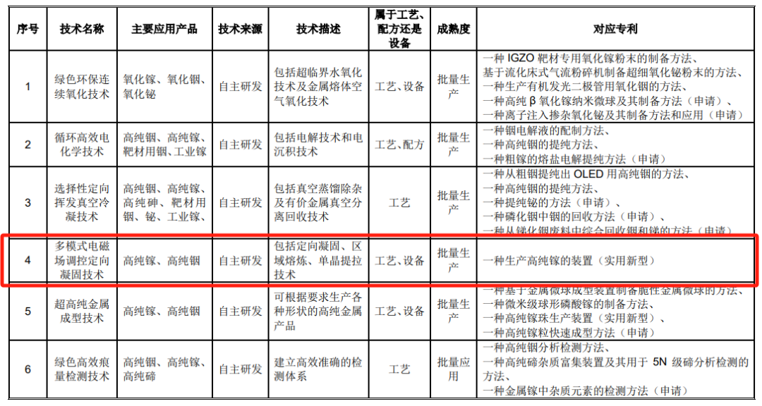 #晨報#科技部部長：我國去年授權(quán)發(fā)明專利92.1萬件，比上年增加15.3%；國家知識產(chǎn)權(quán)局2024年考錄公務員面試遞補公告（二）