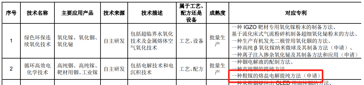 #晨報#科技部部長：我國去年授權(quán)發(fā)明專利92.1萬件，比上年增加15.3%；國家知識產(chǎn)權(quán)局2024年考錄公務員面試遞補公告（二）