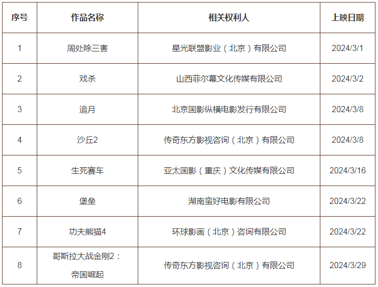 #晨報#科技部部長：我國去年授權(quán)發(fā)明專利92.1萬件，比上年增加15.3%；國家知識產(chǎn)權(quán)局2024年考錄公務員面試遞補公告（二）