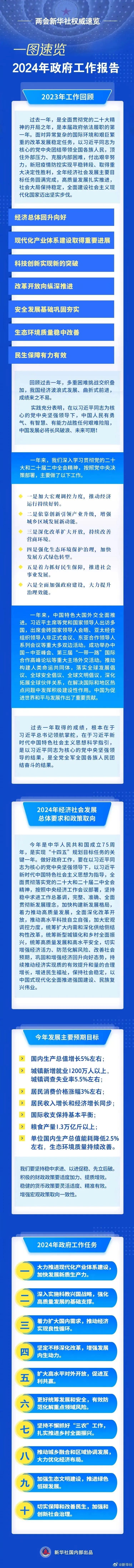 政府工作報告：加強知識產(chǎn)權(quán)保護，制定促進科技成果轉(zhuǎn)化的政策舉措！