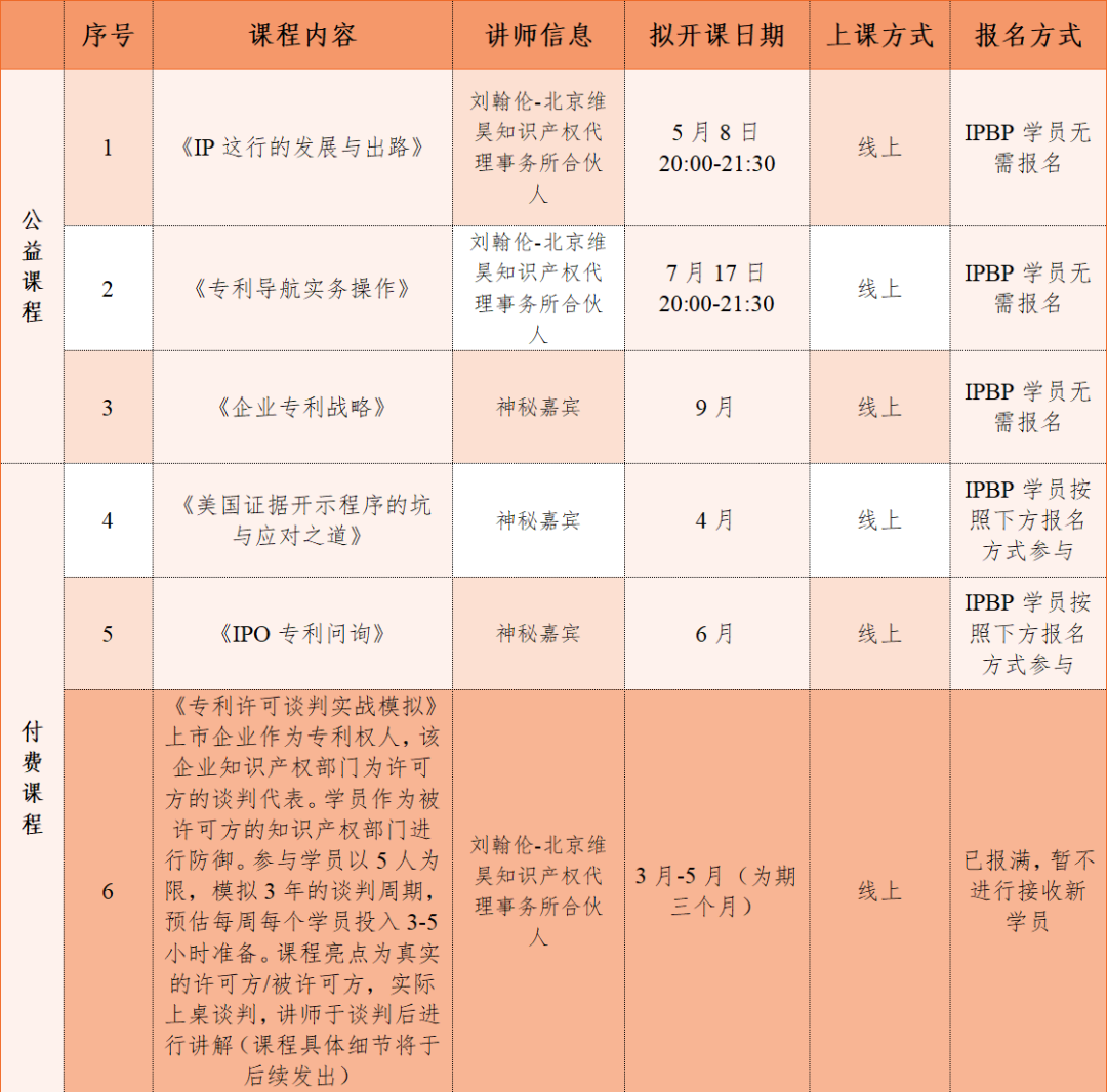 IPBP高管班持續(xù)報名中，附贈IPBP進階公益小灶課，小灶課日程公布！