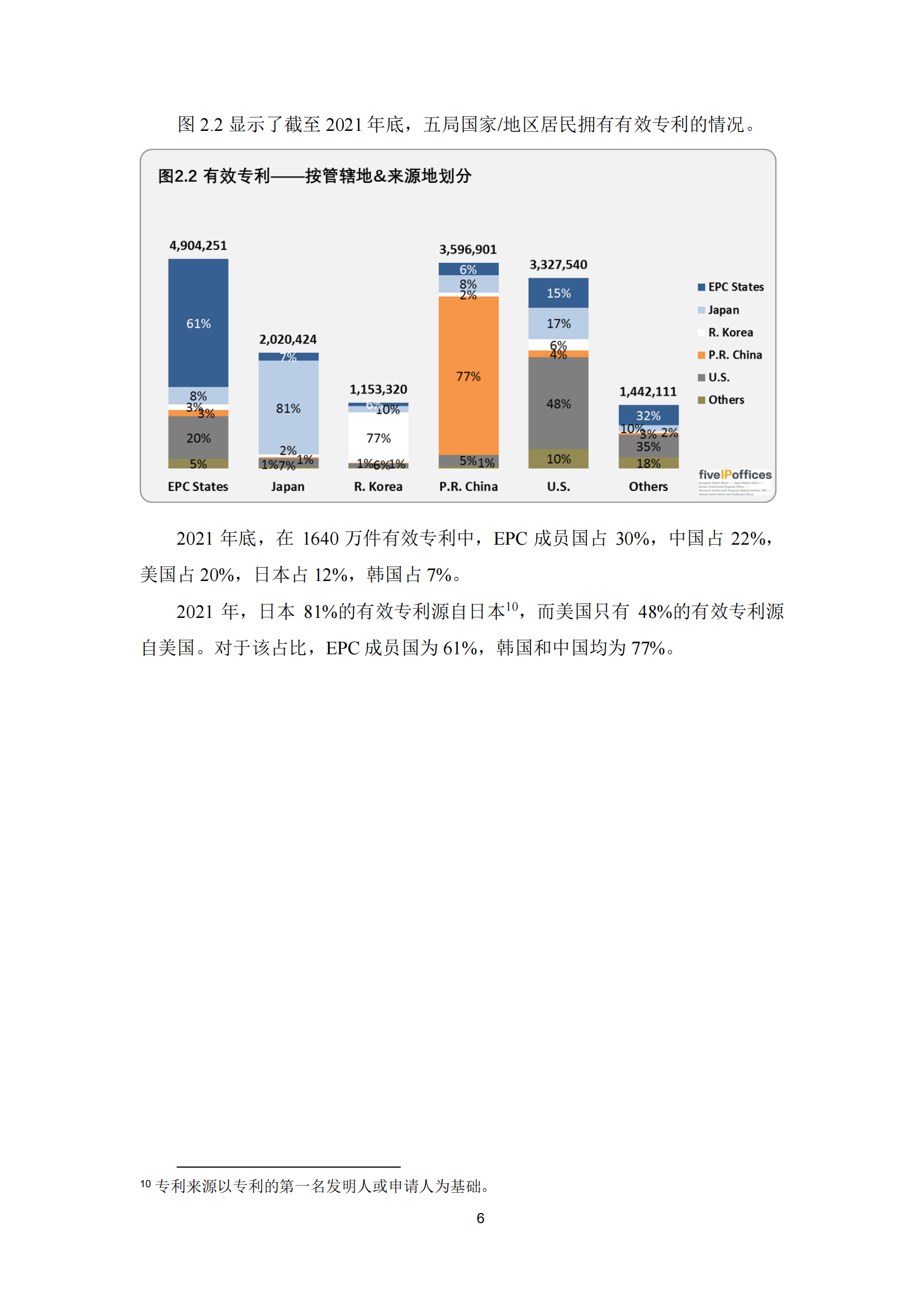 2022年世界五大知識(shí)產(chǎn)權(quán)局統(tǒng)計(jì)報(bào)告（中文版）全文發(fā)布！