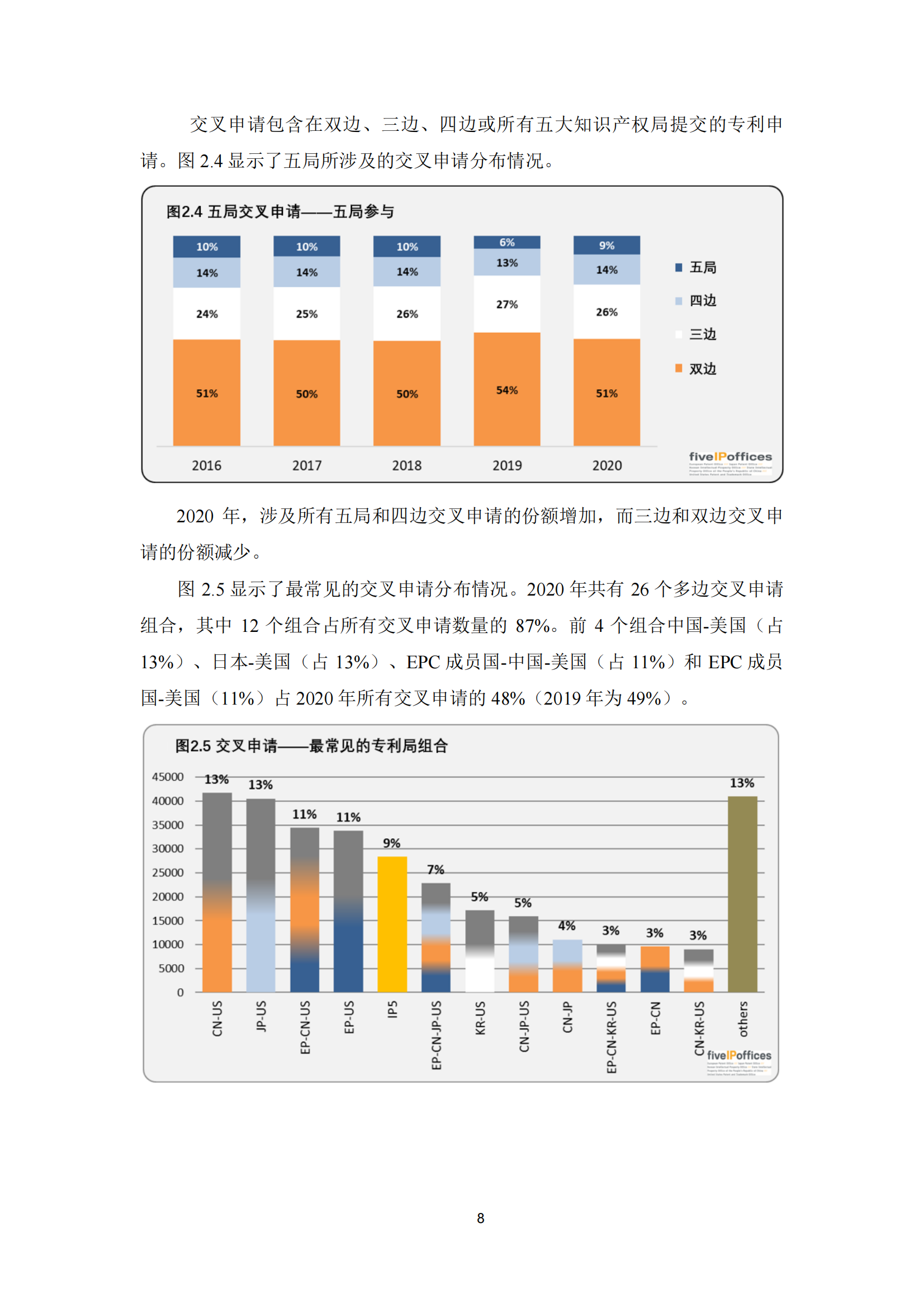 2022年世界五大知識(shí)產(chǎn)權(quán)局統(tǒng)計(jì)報(bào)告（中文版）全文發(fā)布！