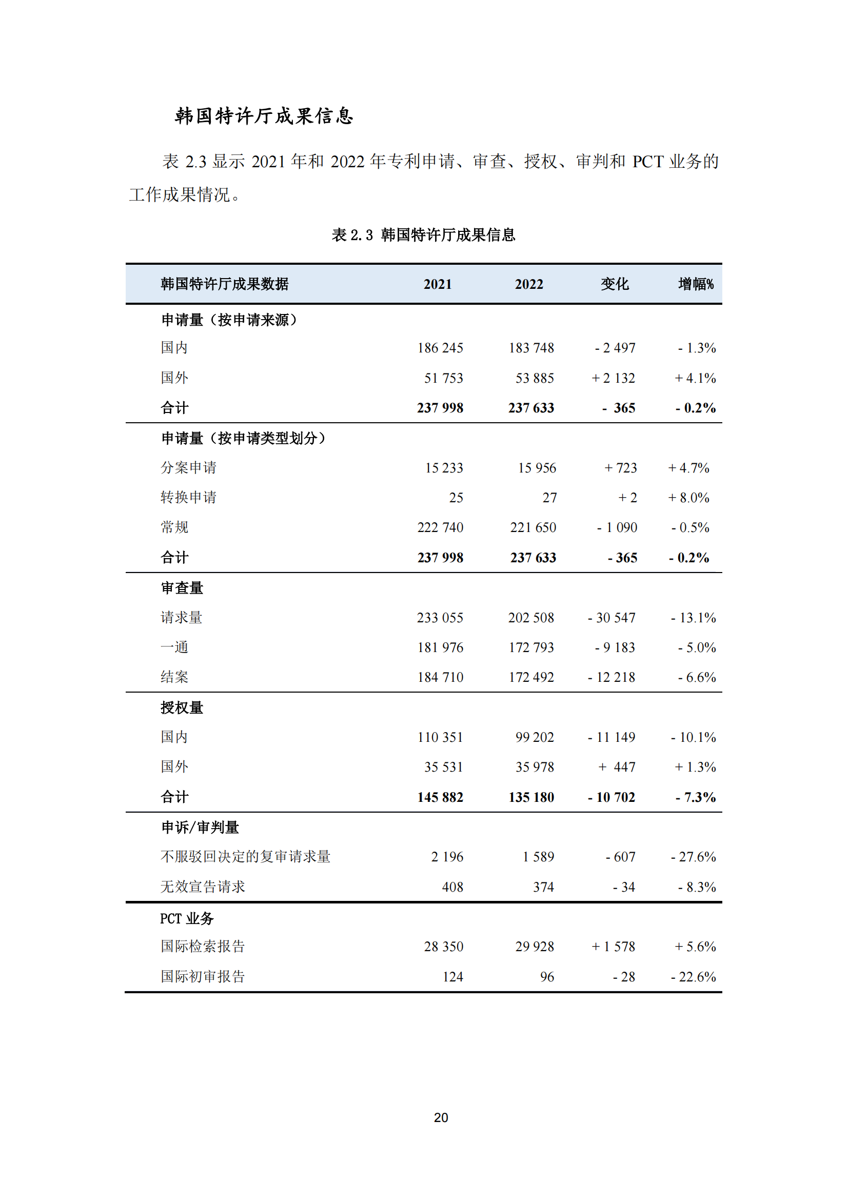 2022年世界五大知識(shí)產(chǎn)權(quán)局統(tǒng)計(jì)報(bào)告（中文版）全文發(fā)布！