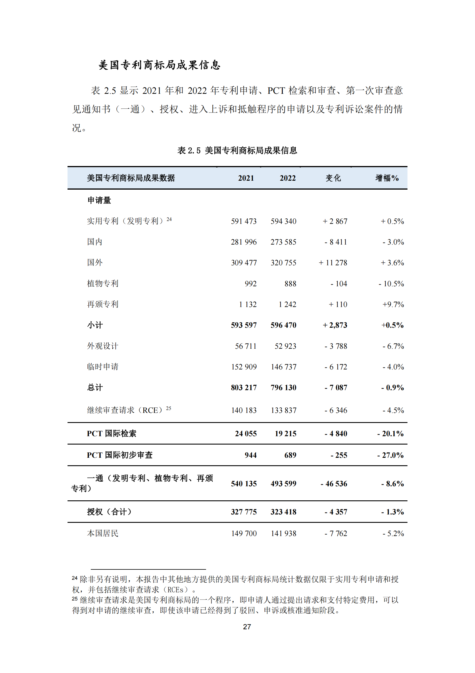 2022年世界五大知識(shí)產(chǎn)權(quán)局統(tǒng)計(jì)報(bào)告（中文版）全文發(fā)布！