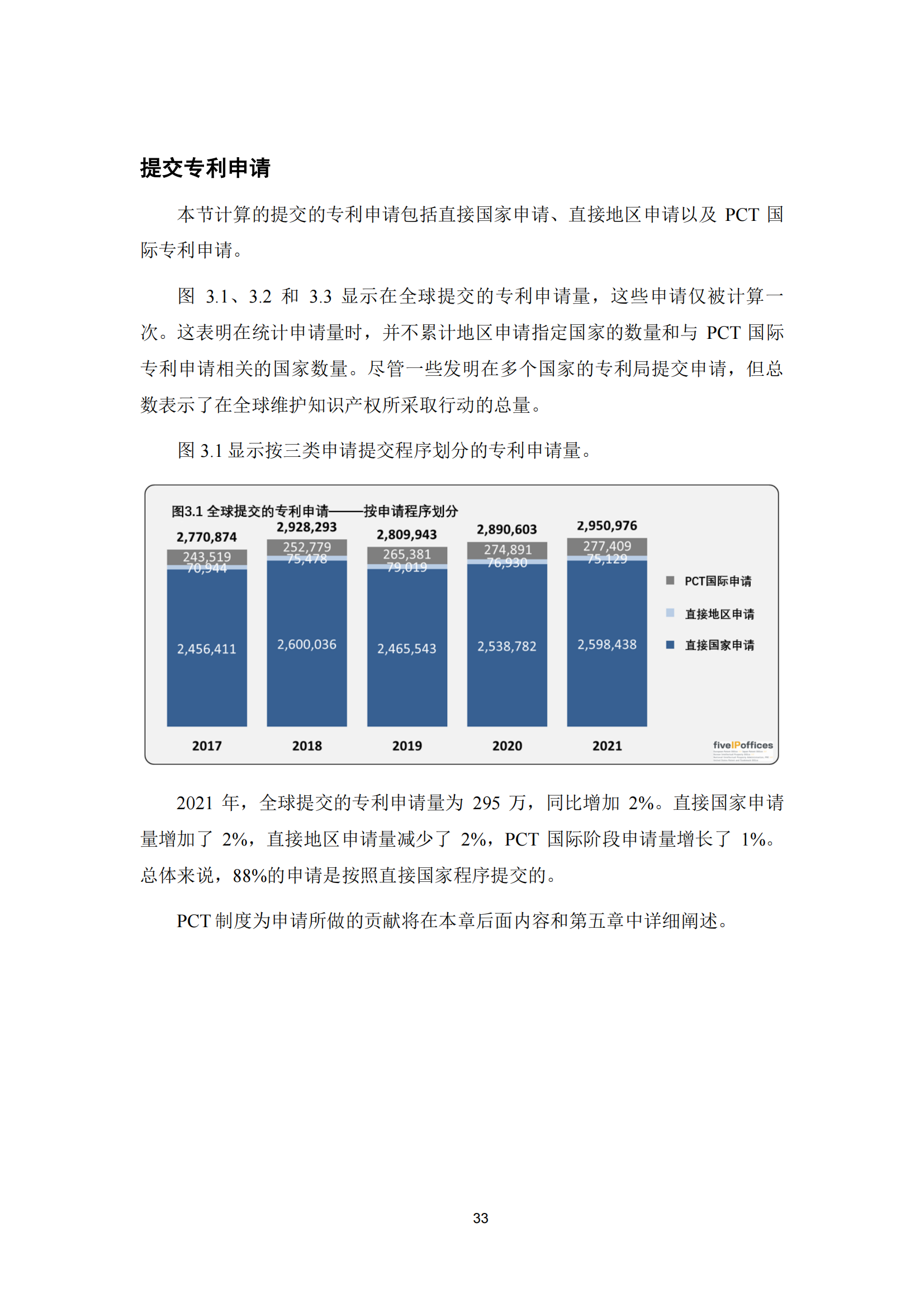 2022年世界五大知識(shí)產(chǎn)權(quán)局統(tǒng)計(jì)報(bào)告（中文版）全文發(fā)布！