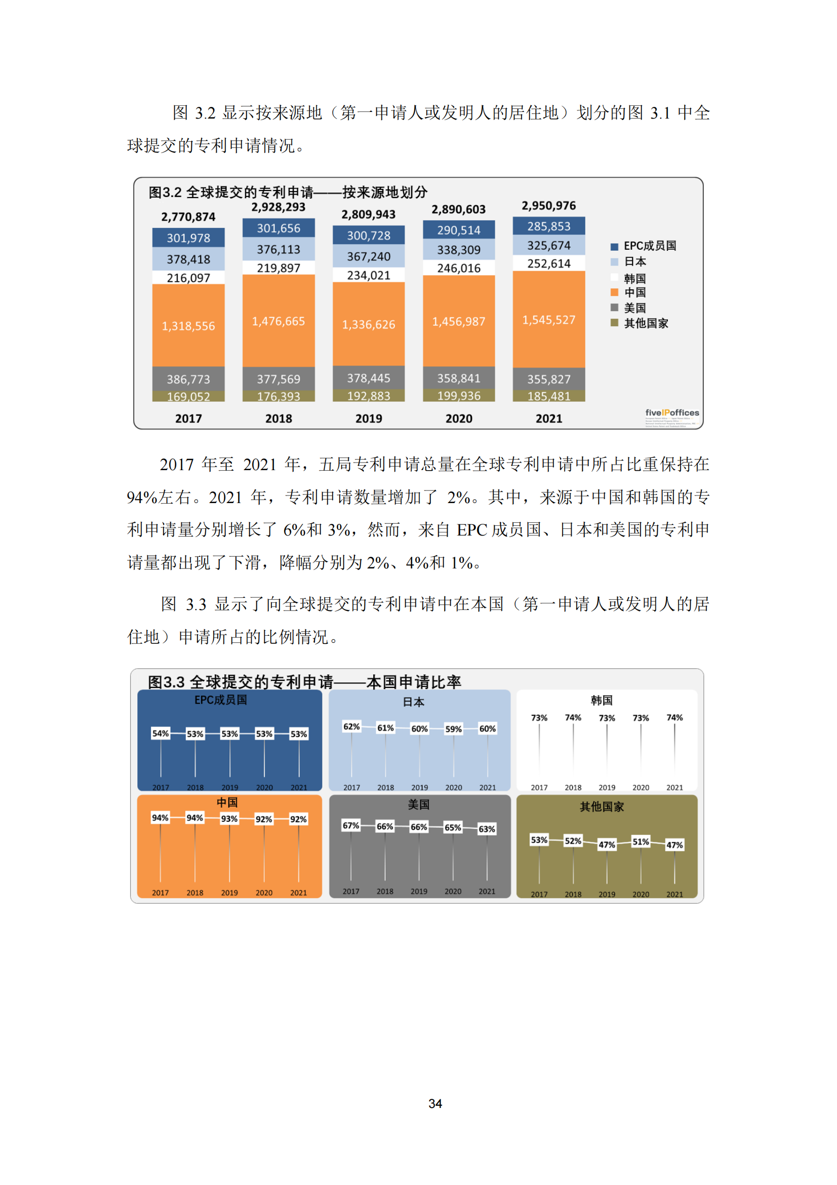 2022年世界五大知識(shí)產(chǎn)權(quán)局統(tǒng)計(jì)報(bào)告（中文版）全文發(fā)布！