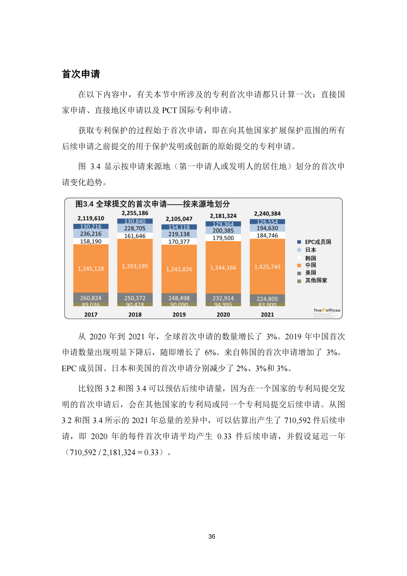 2022年世界五大知識(shí)產(chǎn)權(quán)局統(tǒng)計(jì)報(bào)告（中文版）全文發(fā)布！