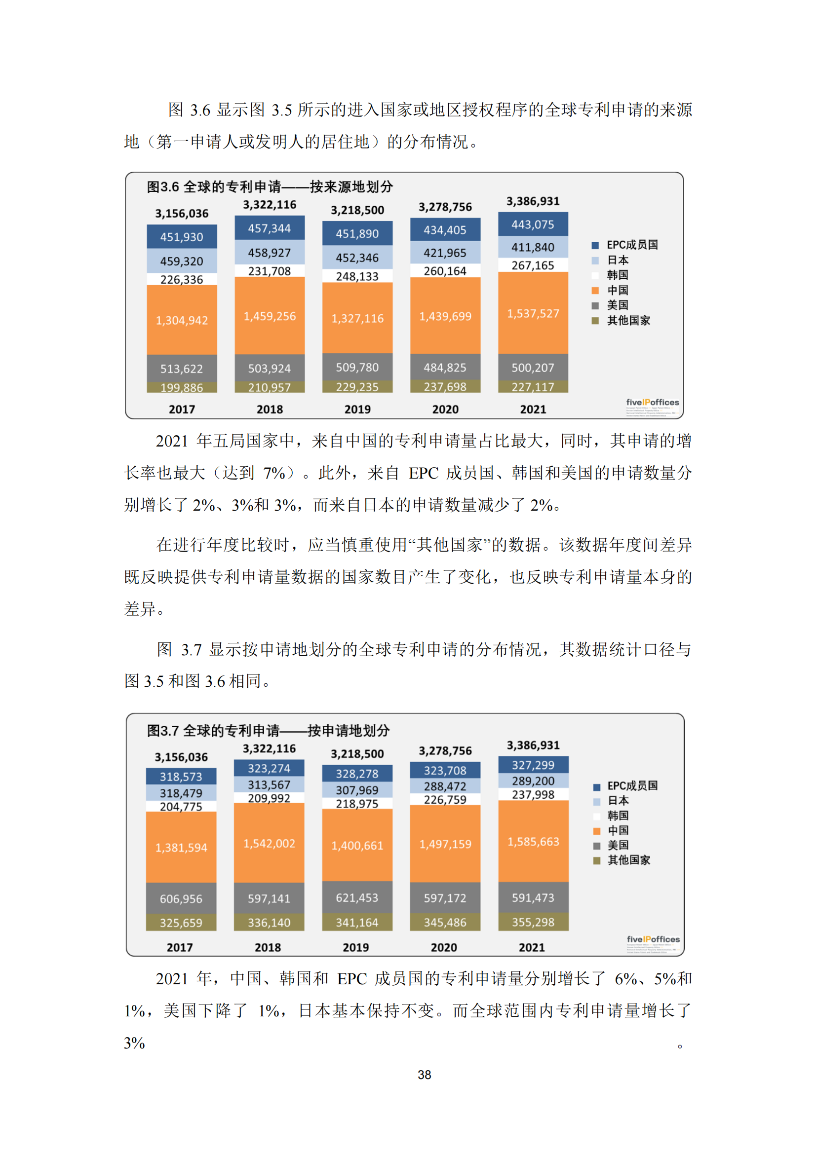 2022年世界五大知識(shí)產(chǎn)權(quán)局統(tǒng)計(jì)報(bào)告（中文版）全文發(fā)布！