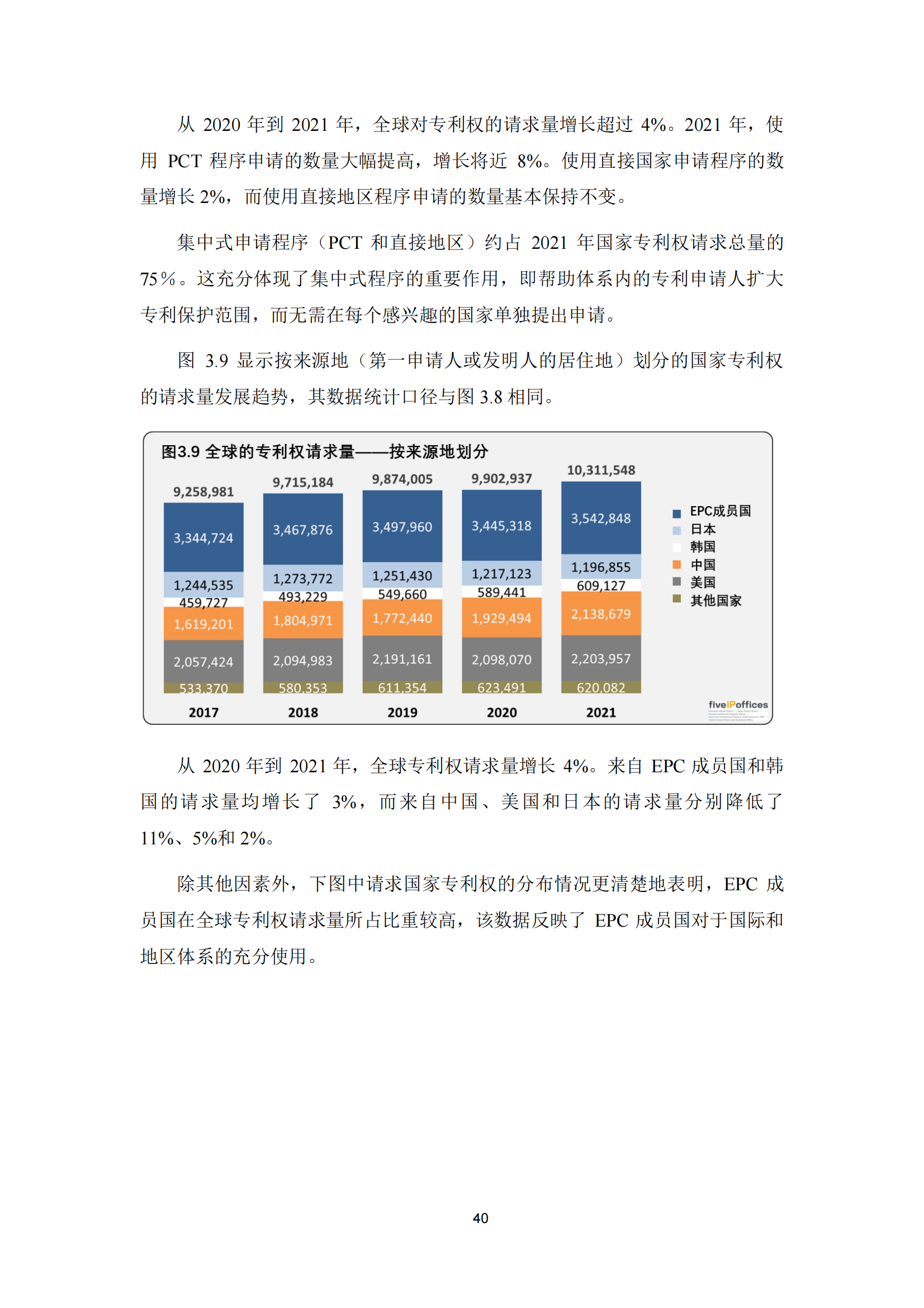 2022年世界五大知識(shí)產(chǎn)權(quán)局統(tǒng)計(jì)報(bào)告（中文版）全文發(fā)布！