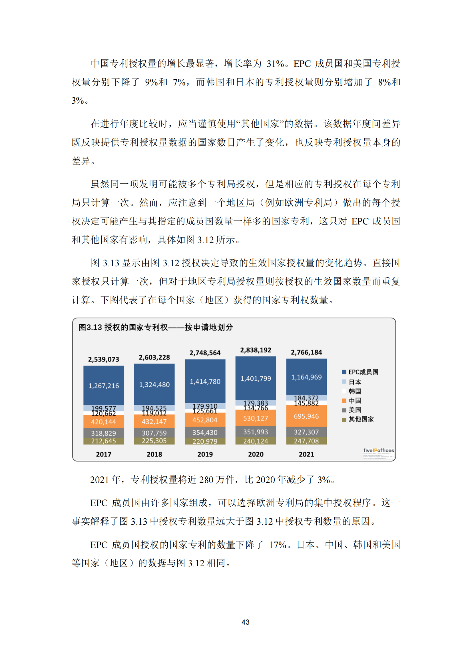 2022年世界五大知識(shí)產(chǎn)權(quán)局統(tǒng)計(jì)報(bào)告（中文版）全文發(fā)布！