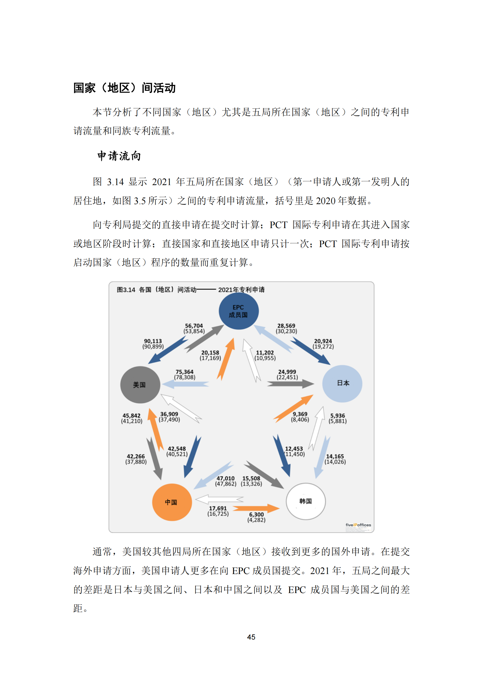 2022年世界五大知識(shí)產(chǎn)權(quán)局統(tǒng)計(jì)報(bào)告（中文版）全文發(fā)布！