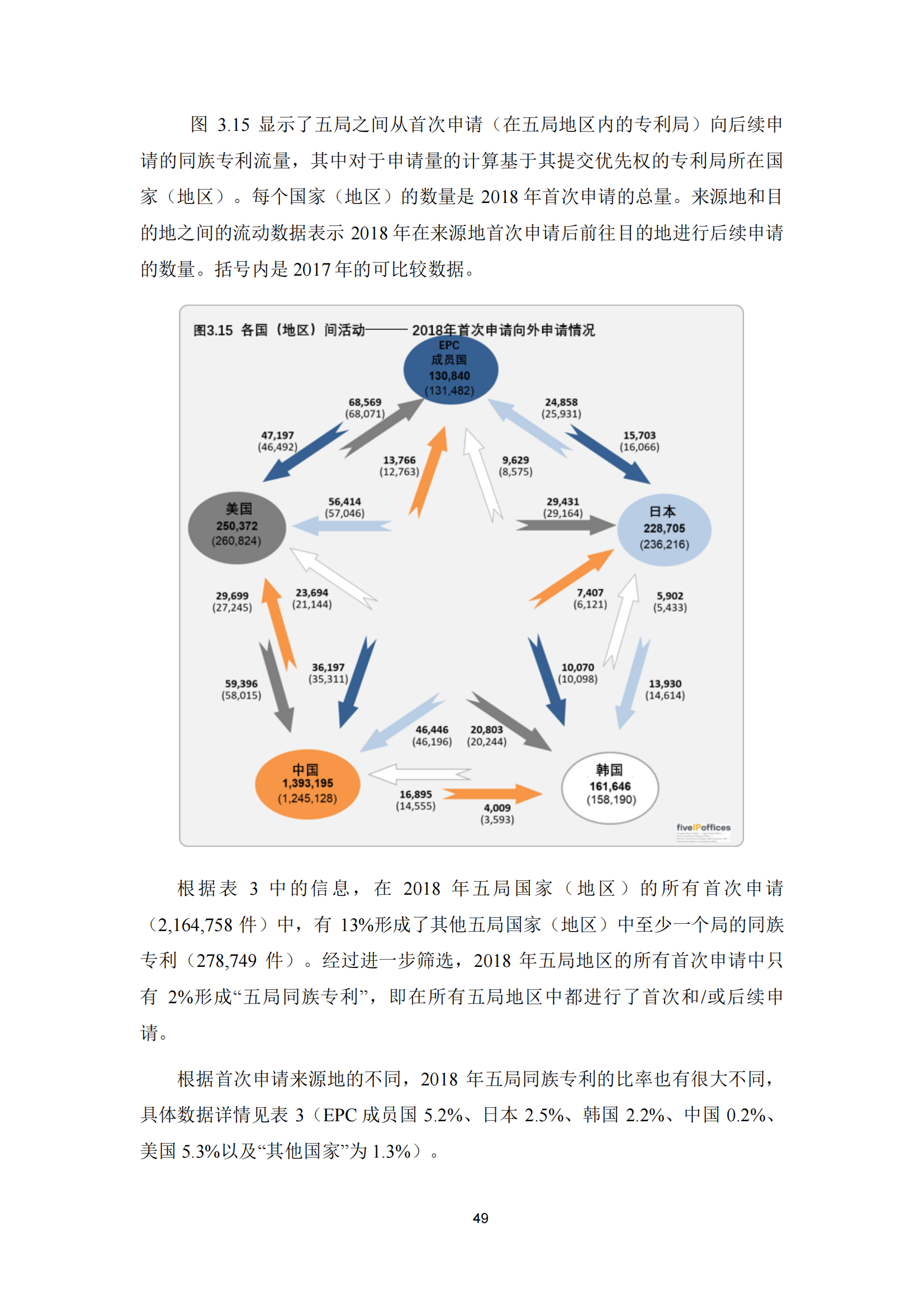 2022年世界五大知識(shí)產(chǎn)權(quán)局統(tǒng)計(jì)報(bào)告（中文版）全文發(fā)布！