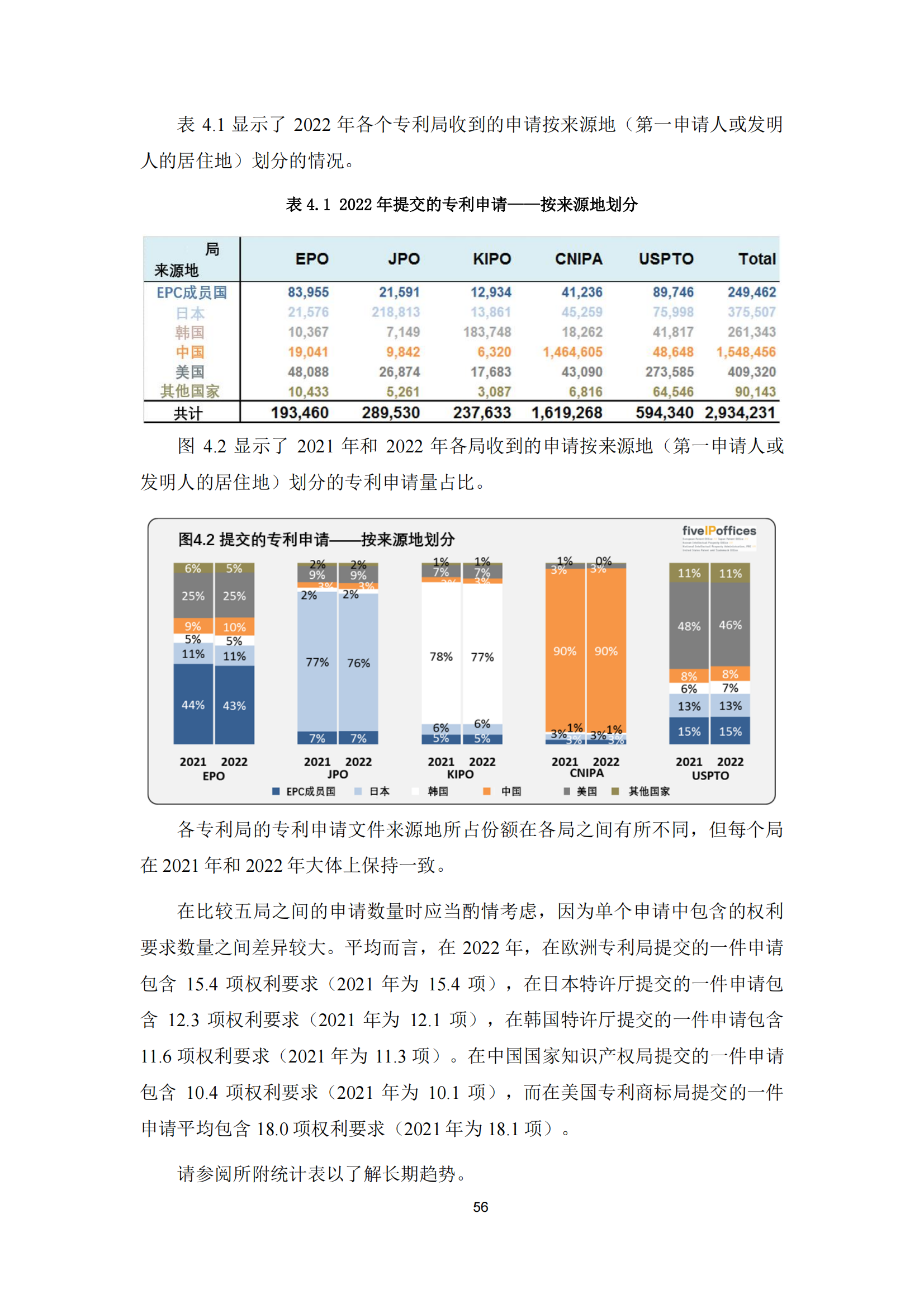 2022年世界五大知識(shí)產(chǎn)權(quán)局統(tǒng)計(jì)報(bào)告（中文版）全文發(fā)布！