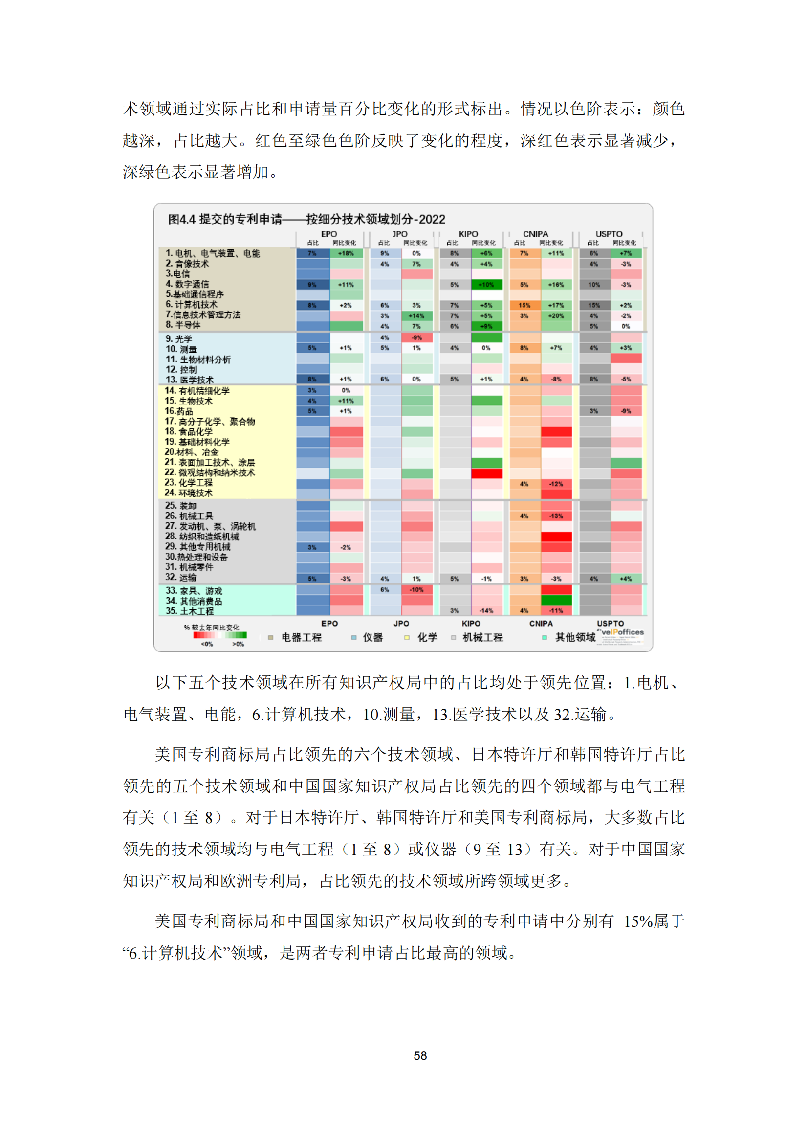 2022年世界五大知識(shí)產(chǎn)權(quán)局統(tǒng)計(jì)報(bào)告（中文版）全文發(fā)布！