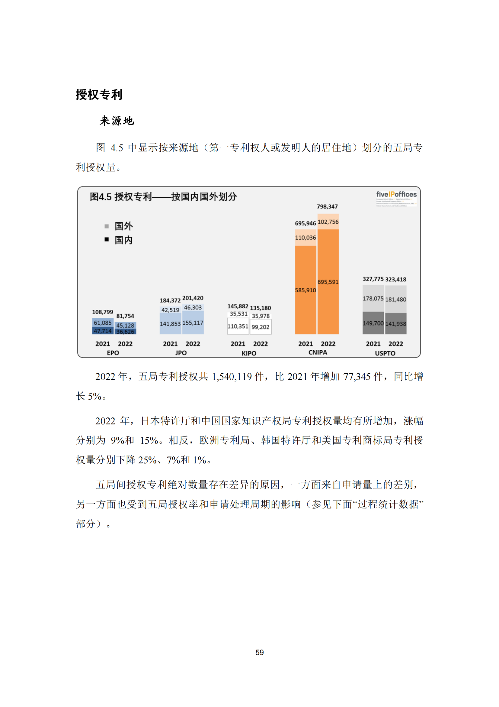 2022年世界五大知識(shí)產(chǎn)權(quán)局統(tǒng)計(jì)報(bào)告（中文版）全文發(fā)布！